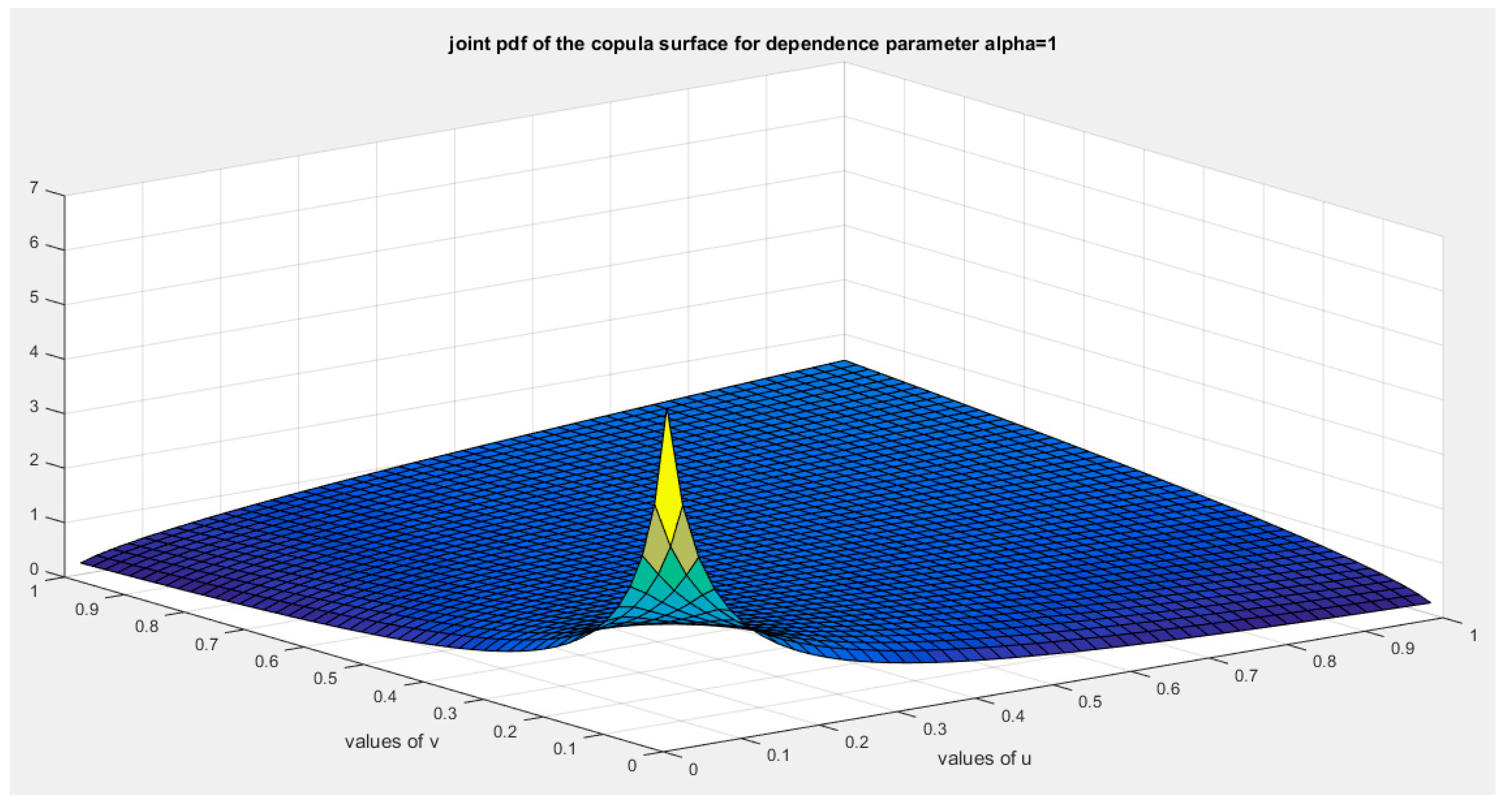 Preprints 156159 g027