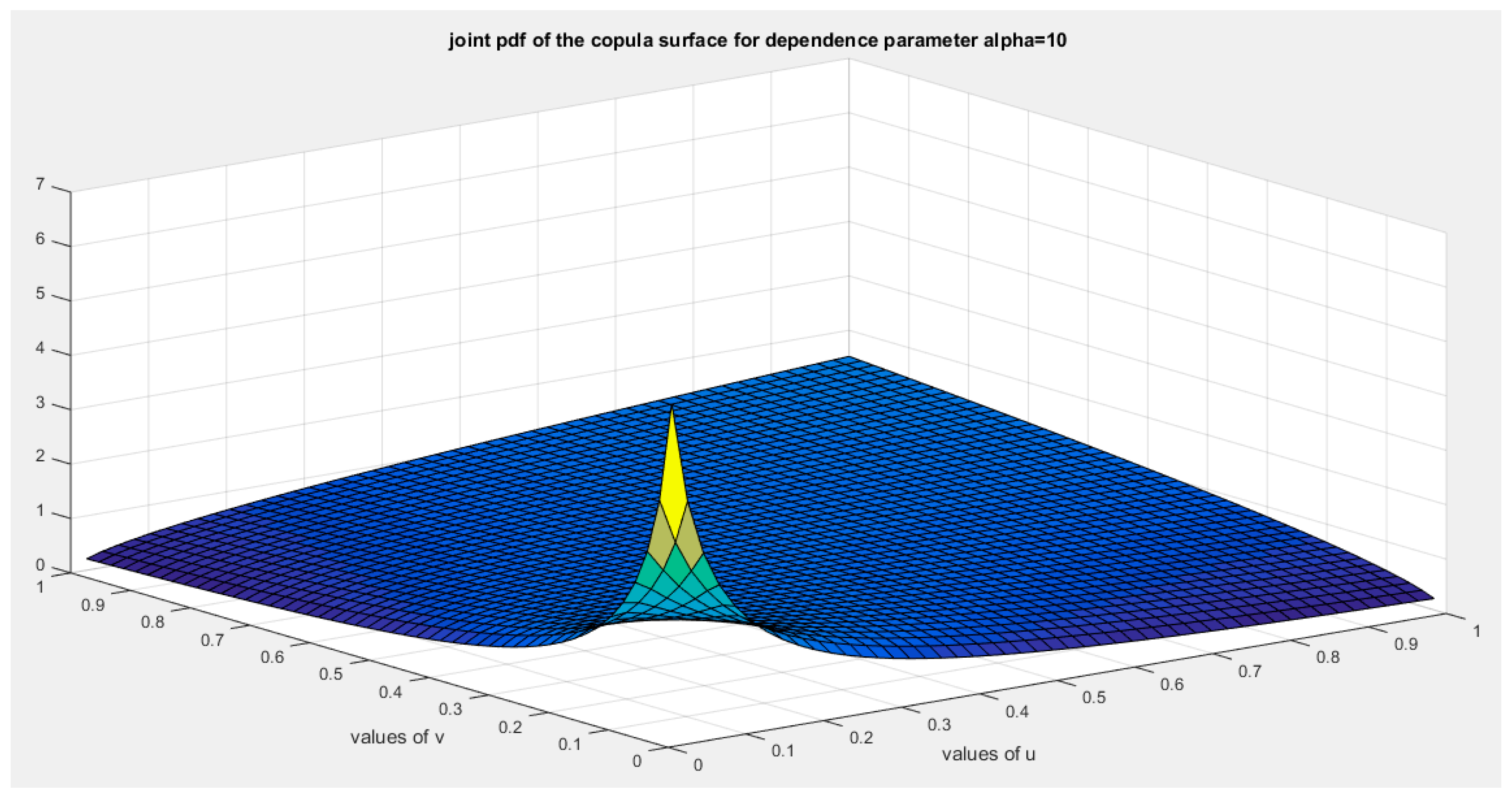 Preprints 156159 g029