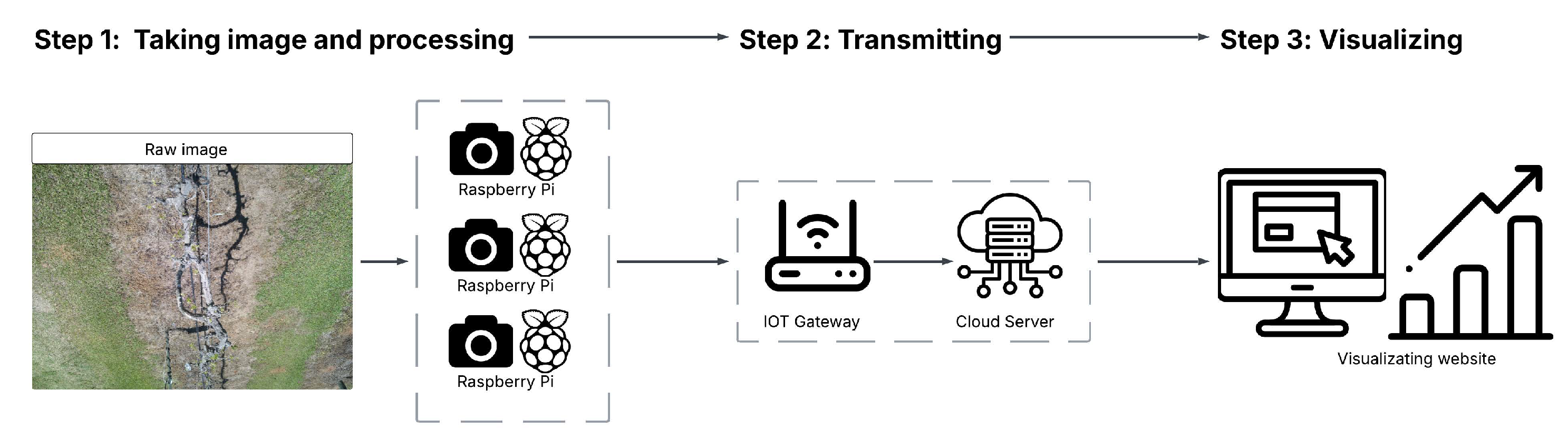 Preprints 178708 g002