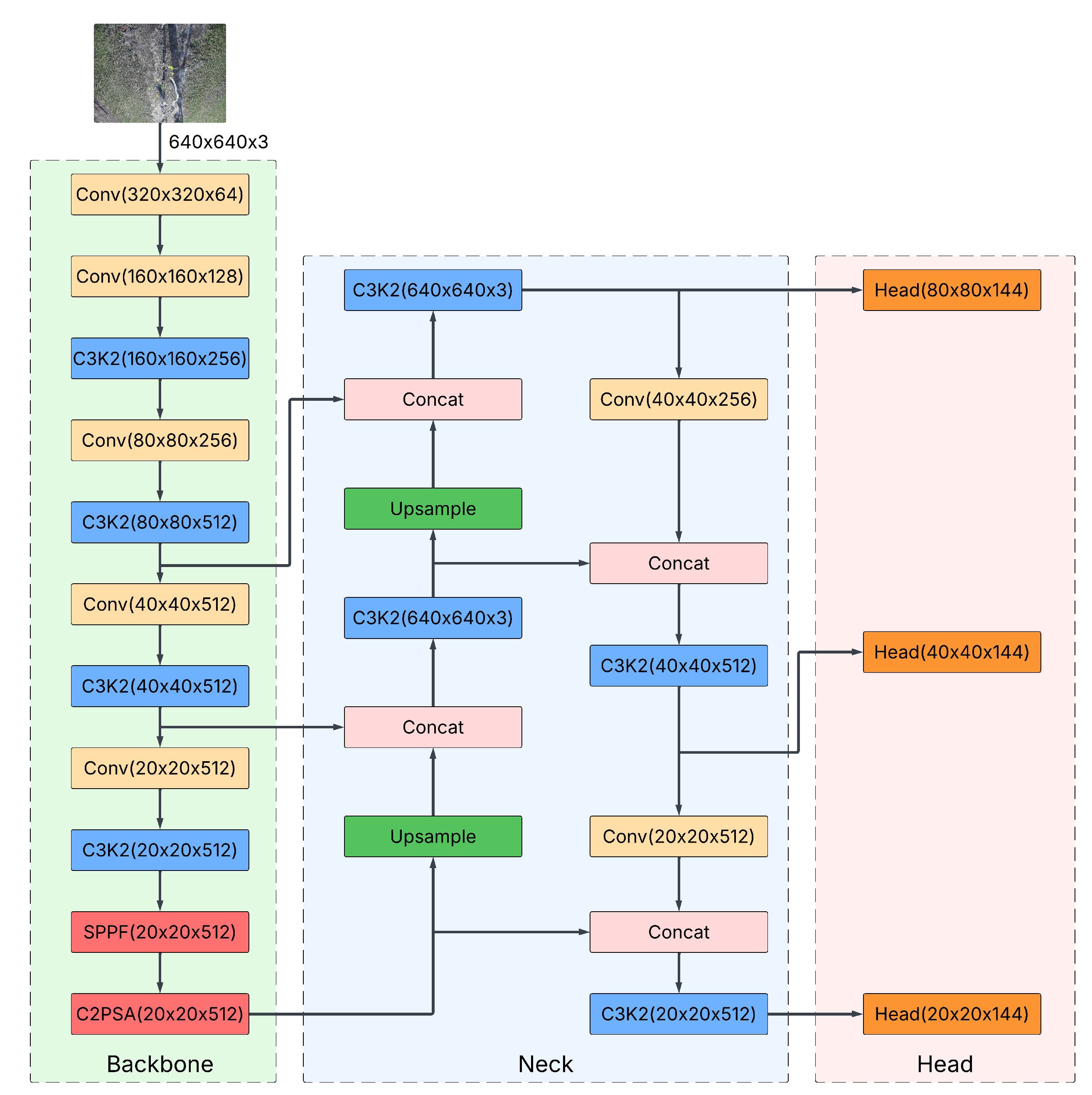 Preprints 178708 g003