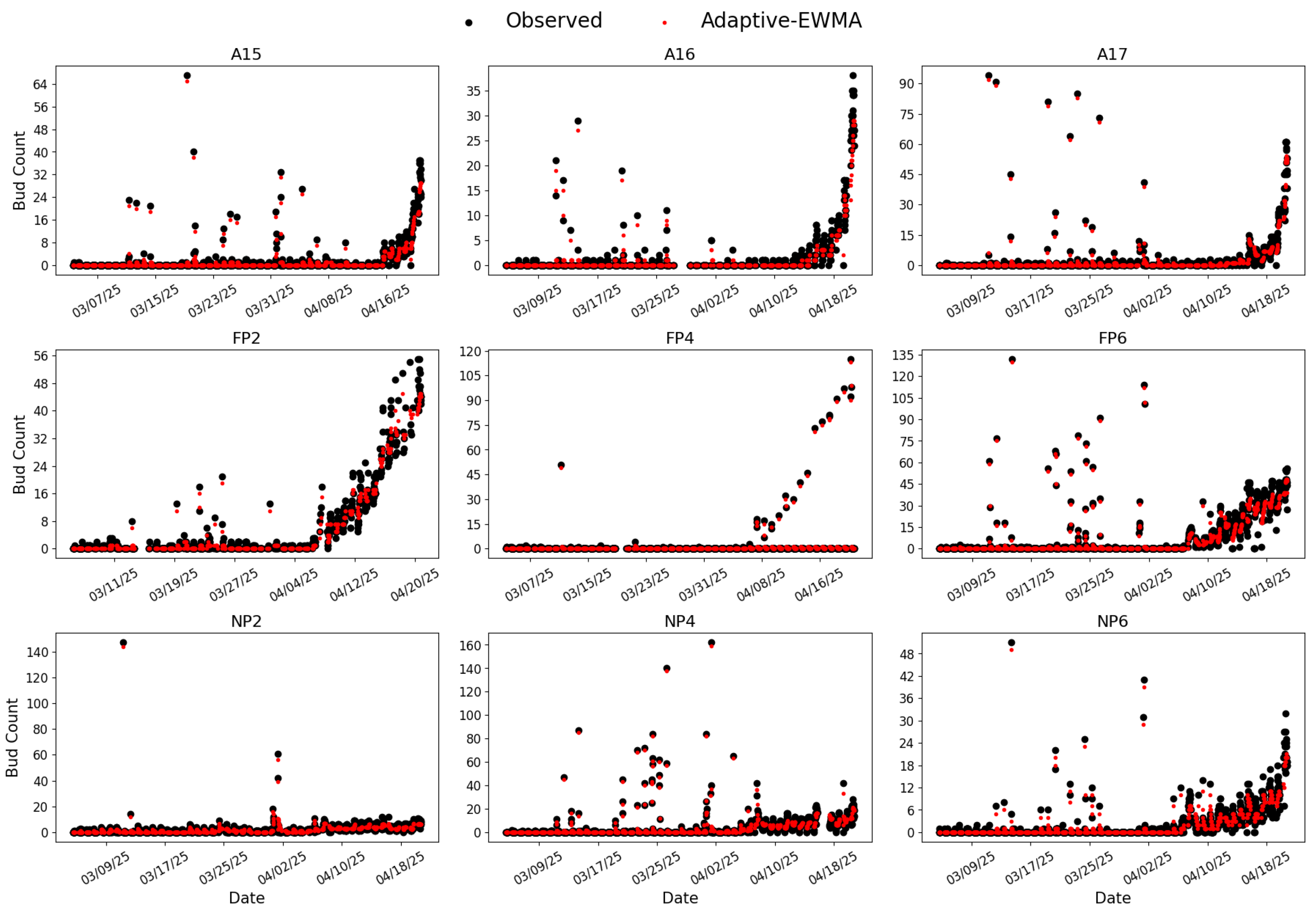 Preprints 178708 g007