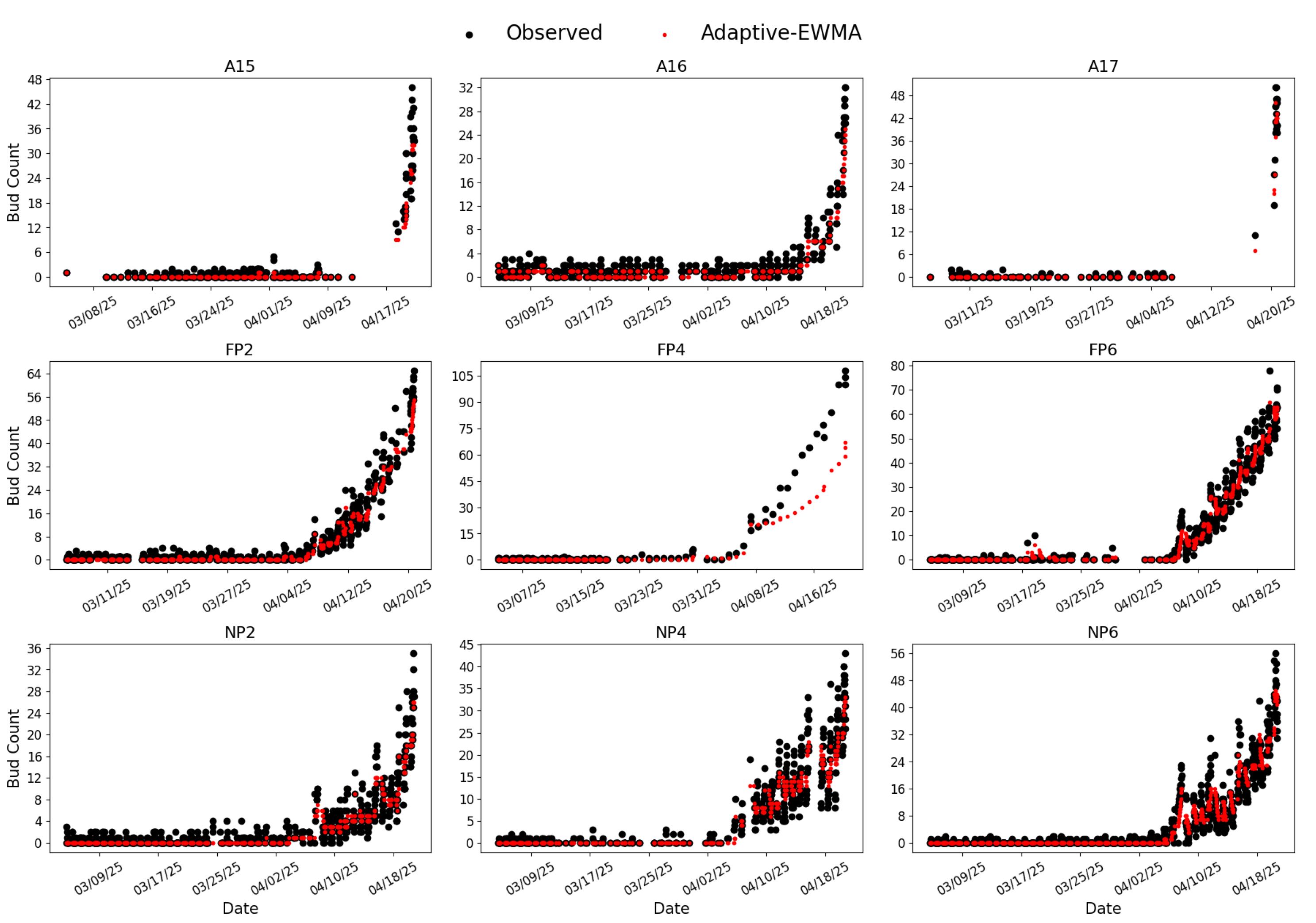 Preprints 178708 g008