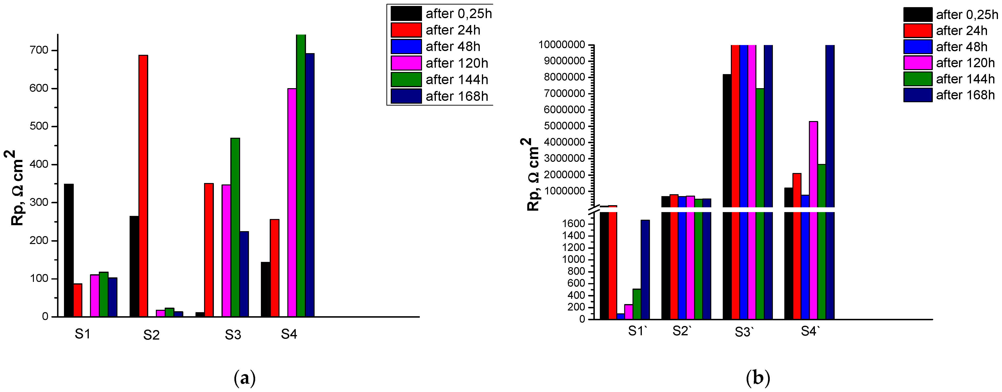 Preprints 143099 g002