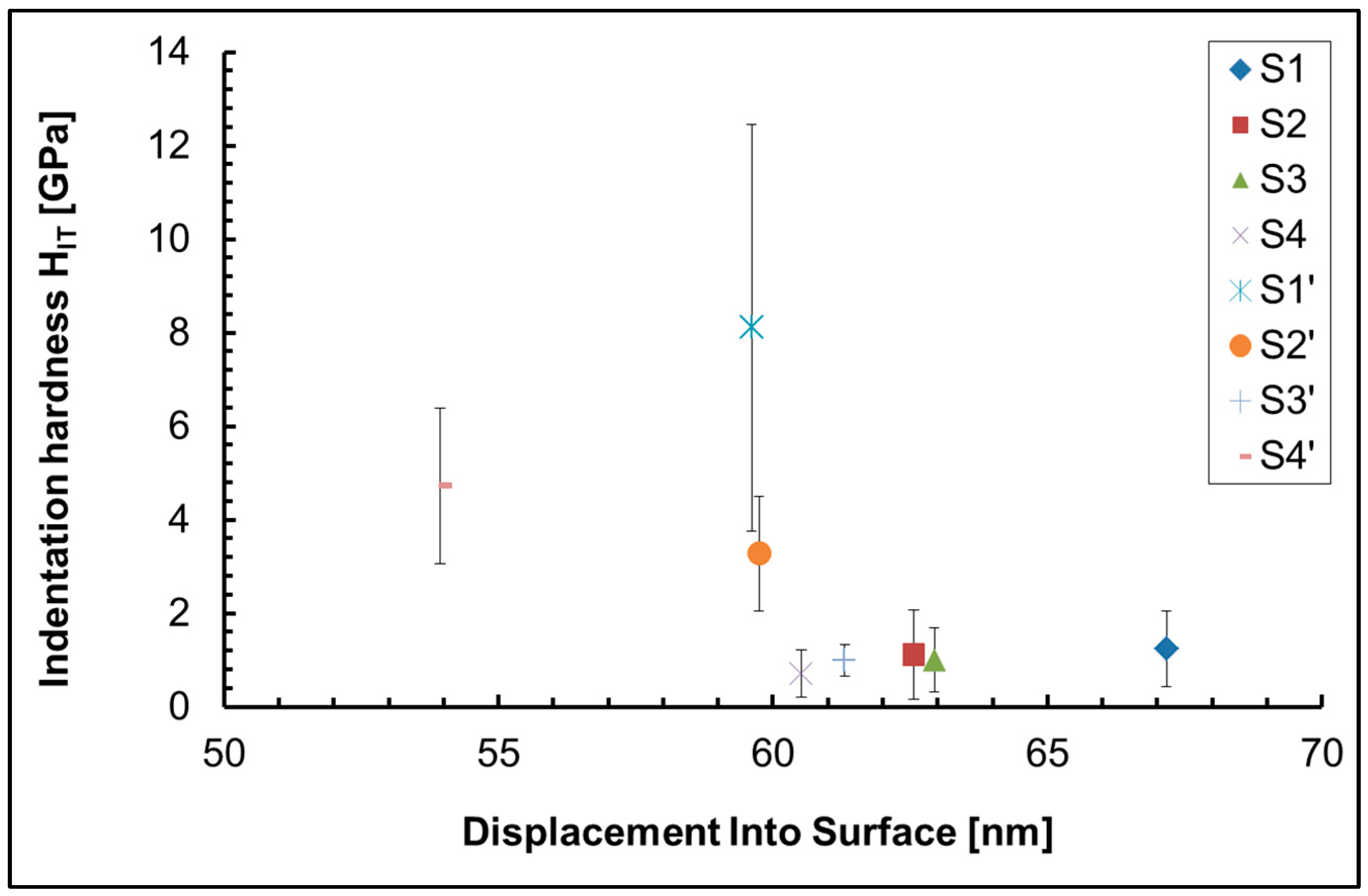 Preprints 143099 g003