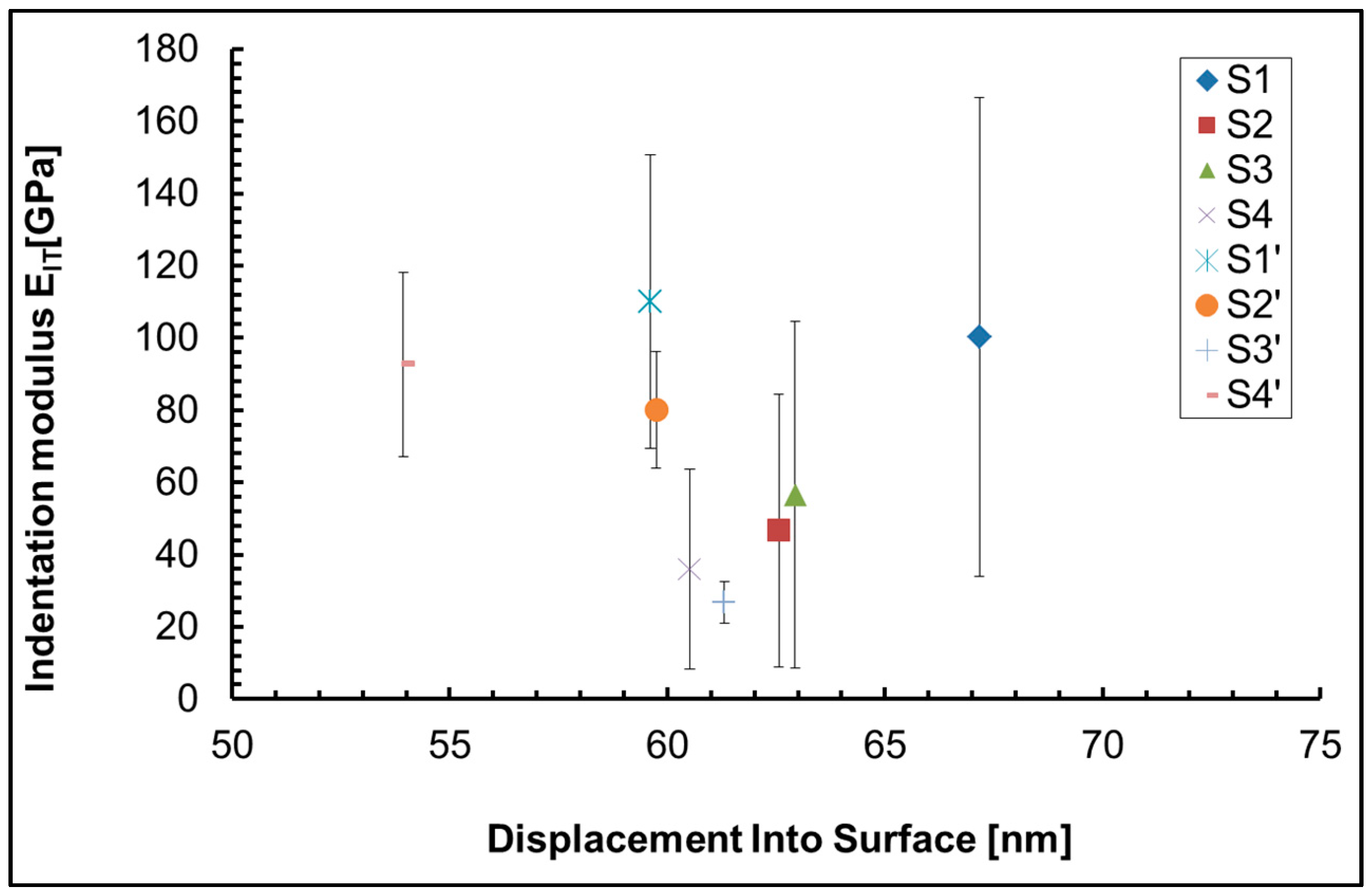 Preprints 143099 g004