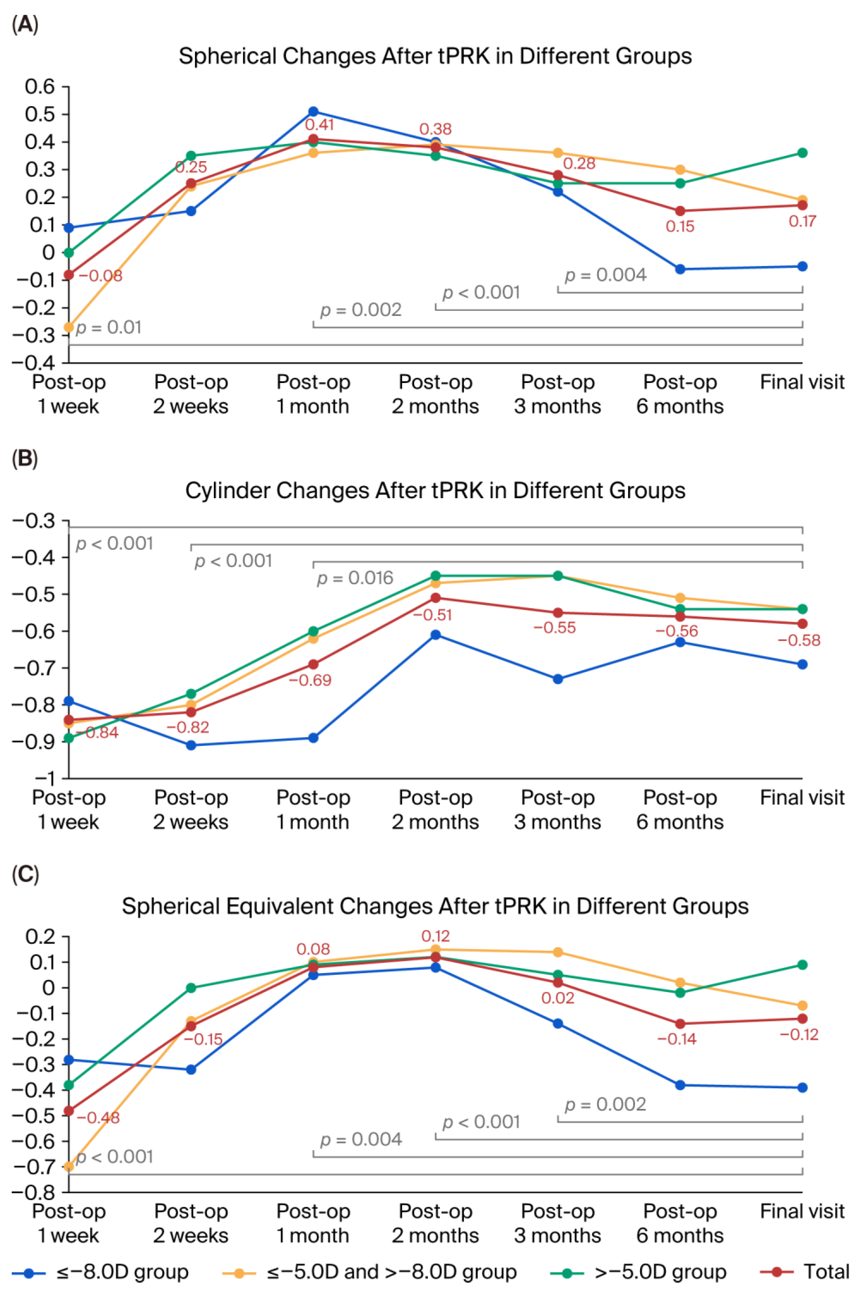 Preprints 212449 g001 Preprints 212449 g001