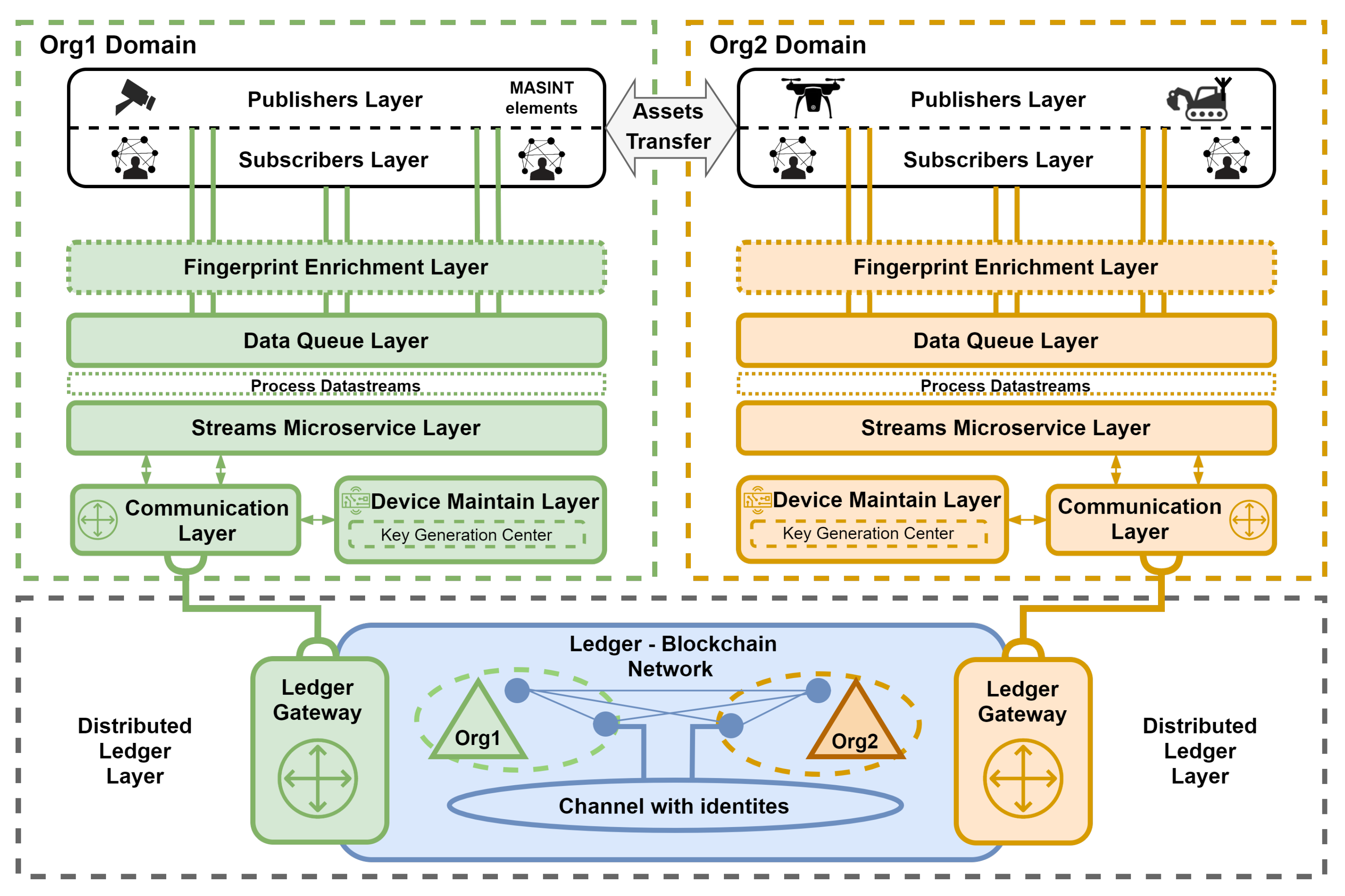 Preprints 154488 g001