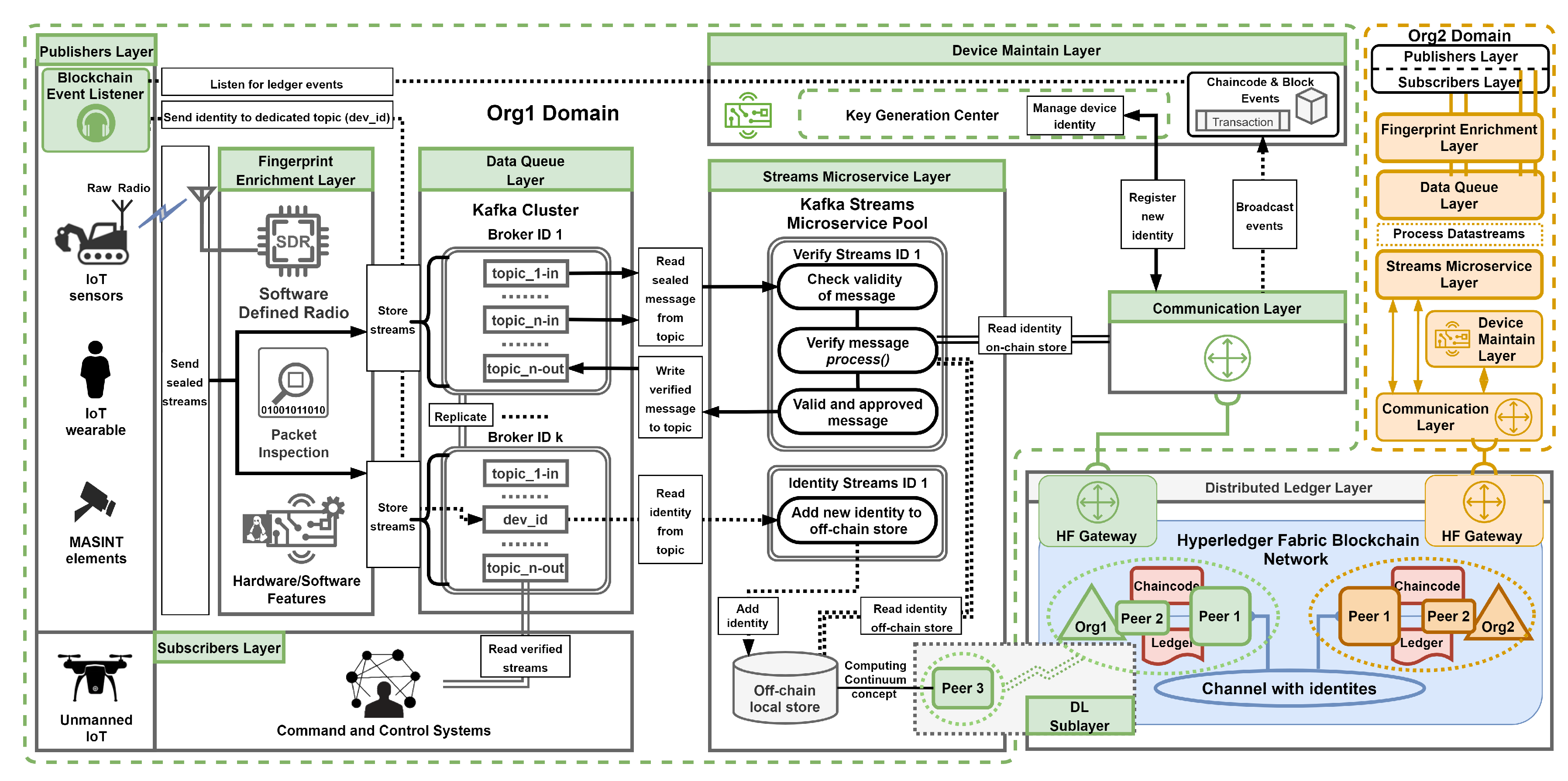 Preprints 154488 g002