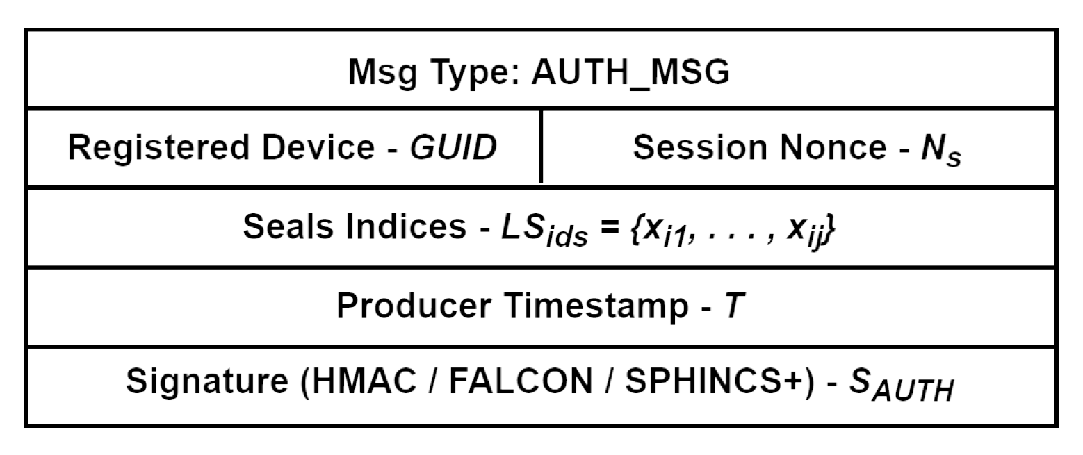 Preprints 154488 g004