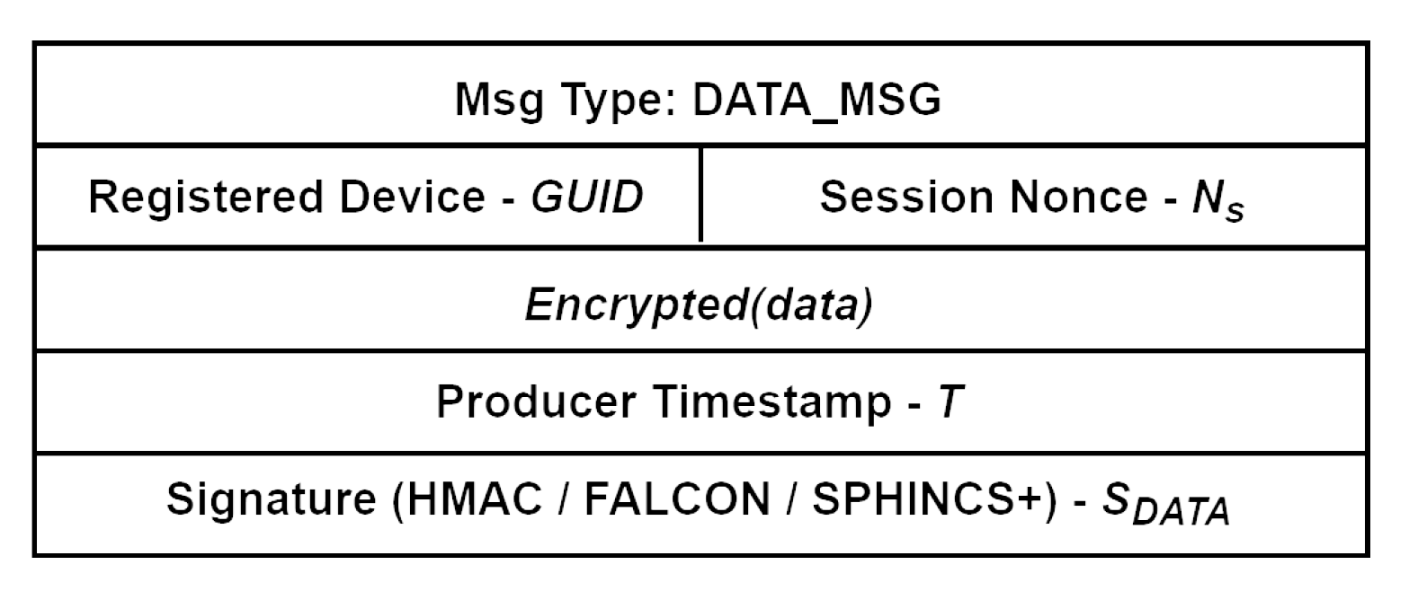 Preprints 154488 g005
