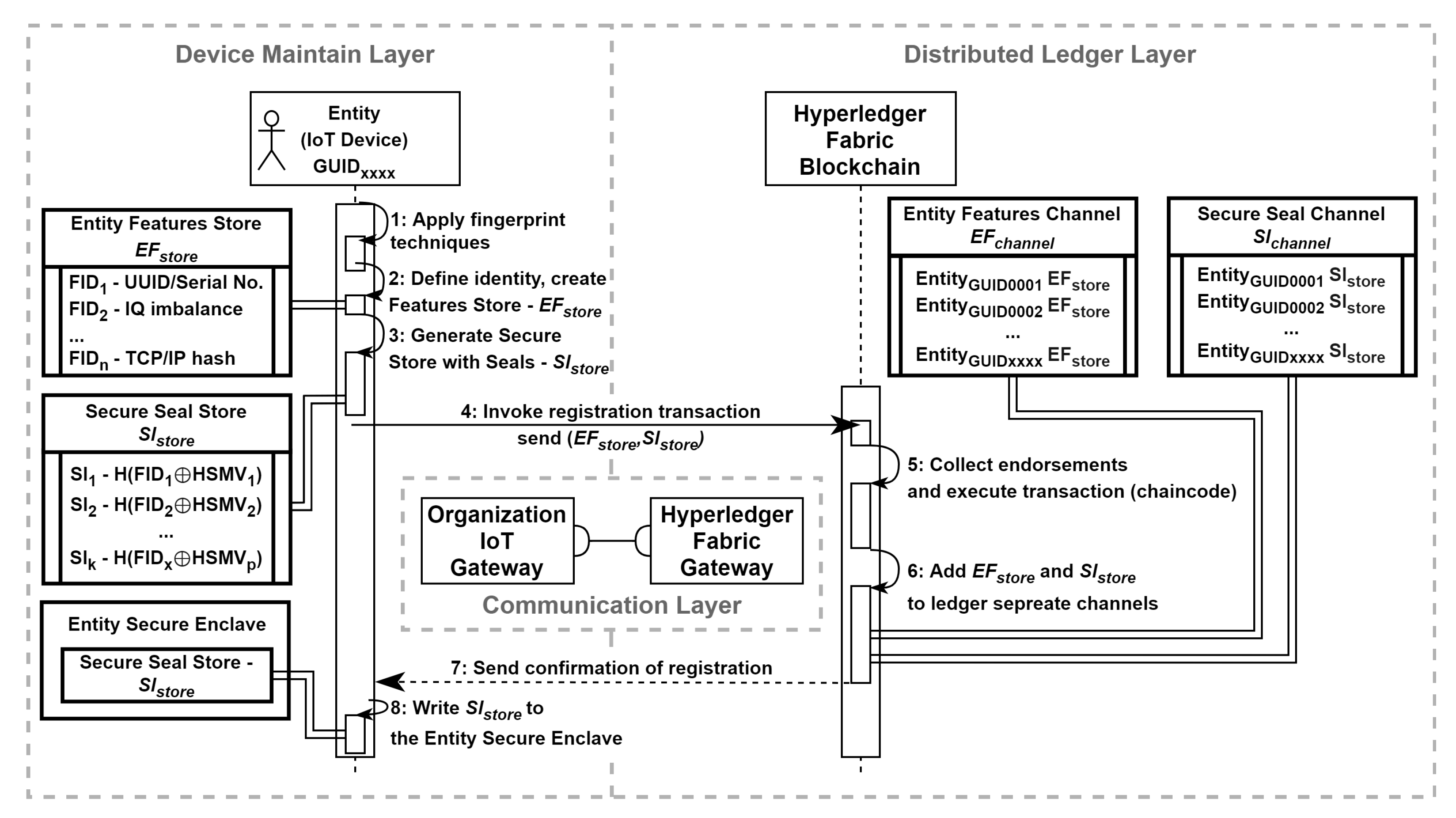 Preprints 154488 g008