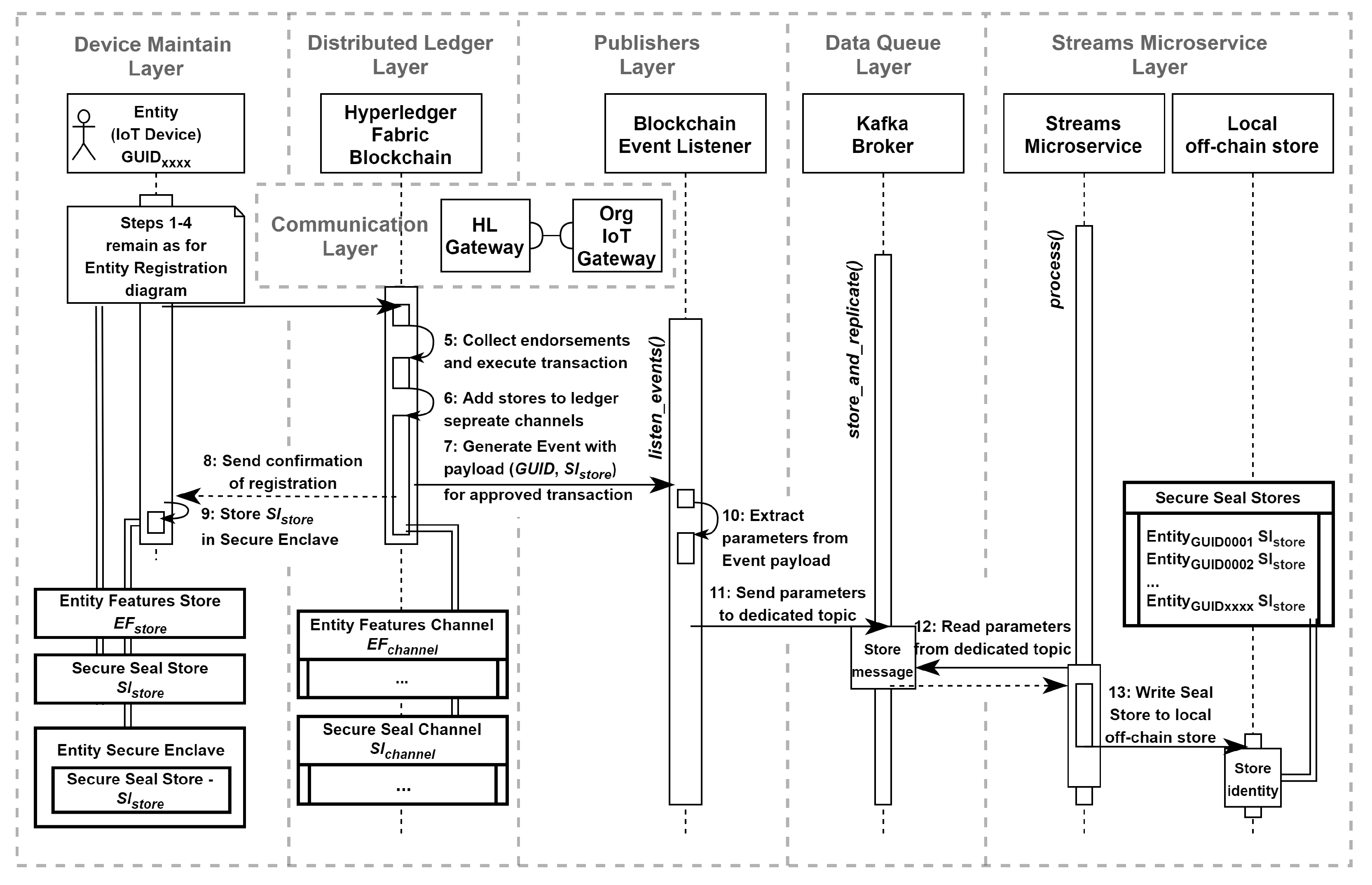 Preprints 154488 g009