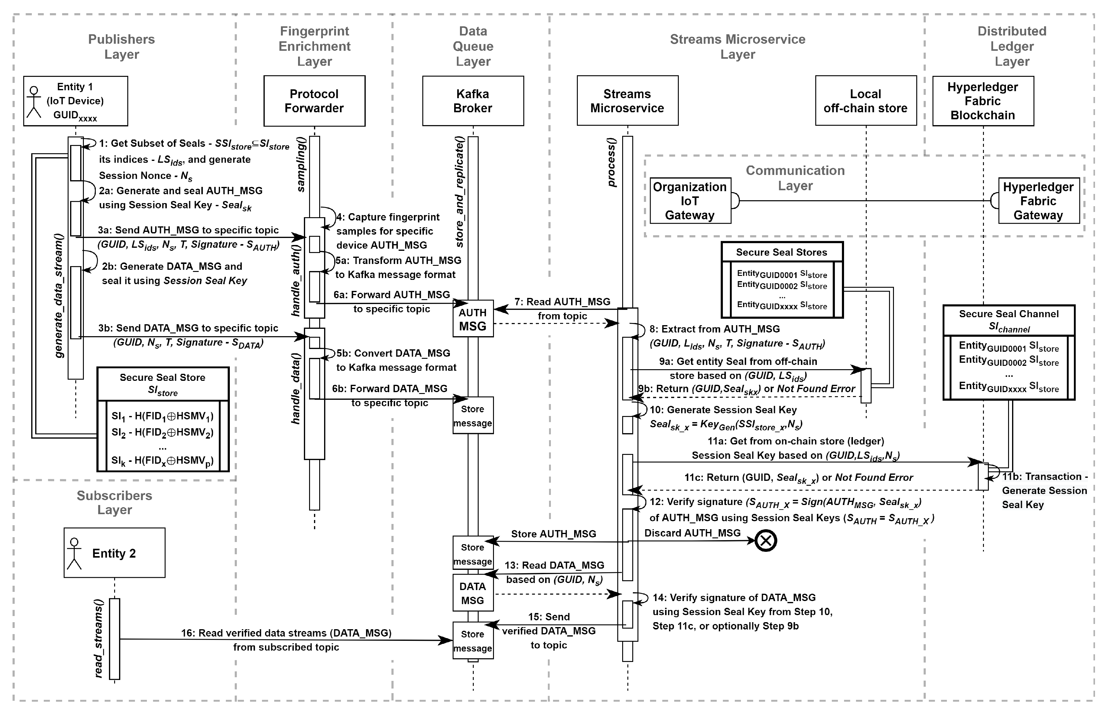 Preprints 154488 g010