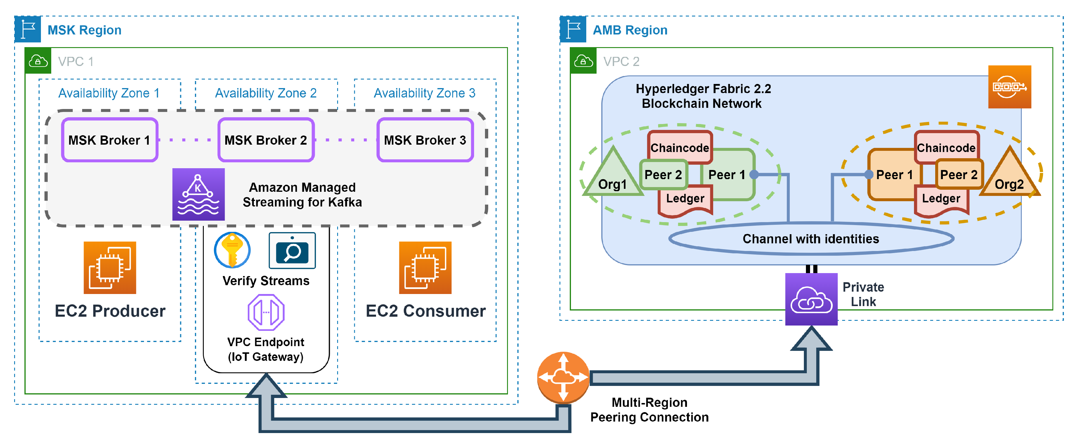Preprints 154488 g011
