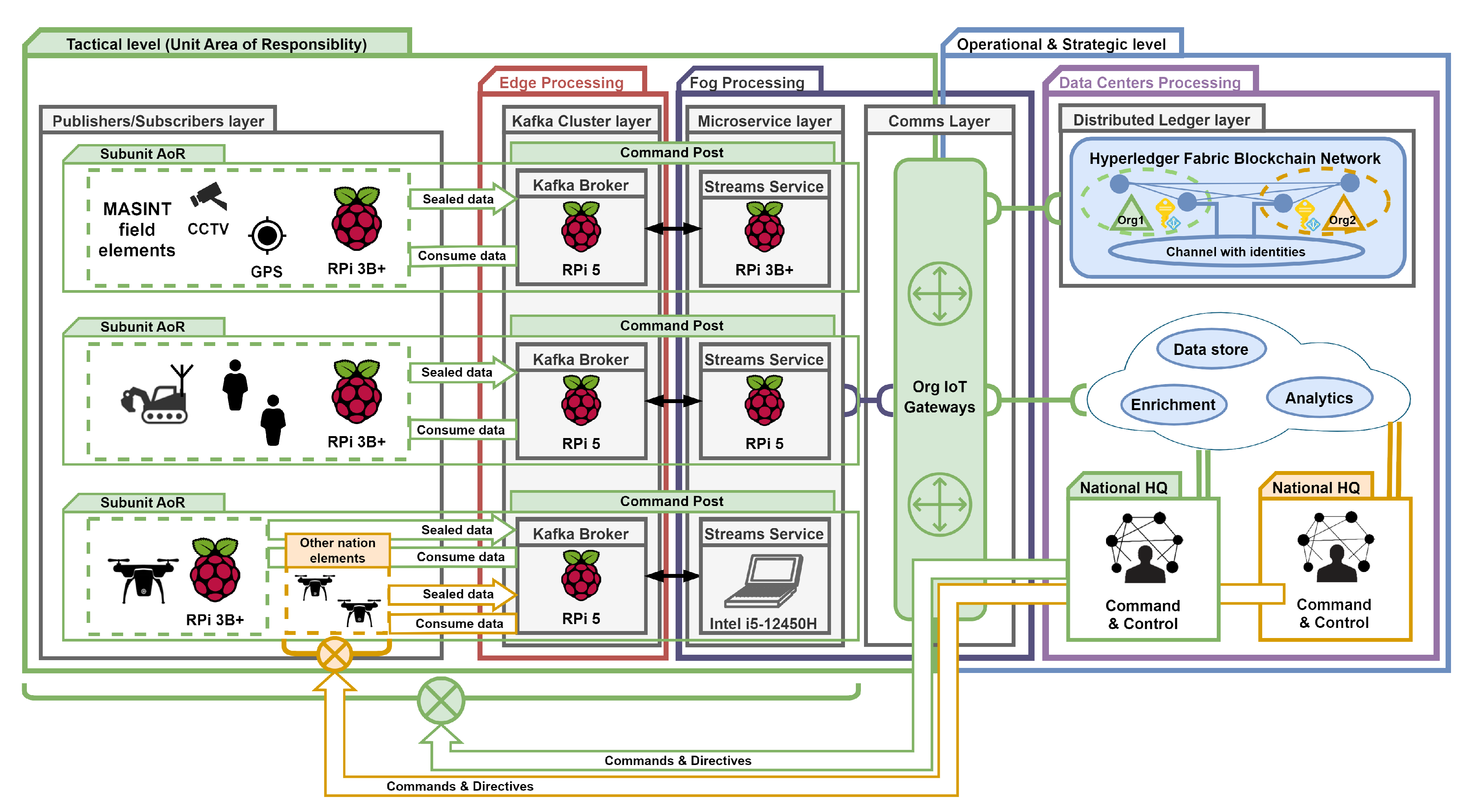 Preprints 154488 g012