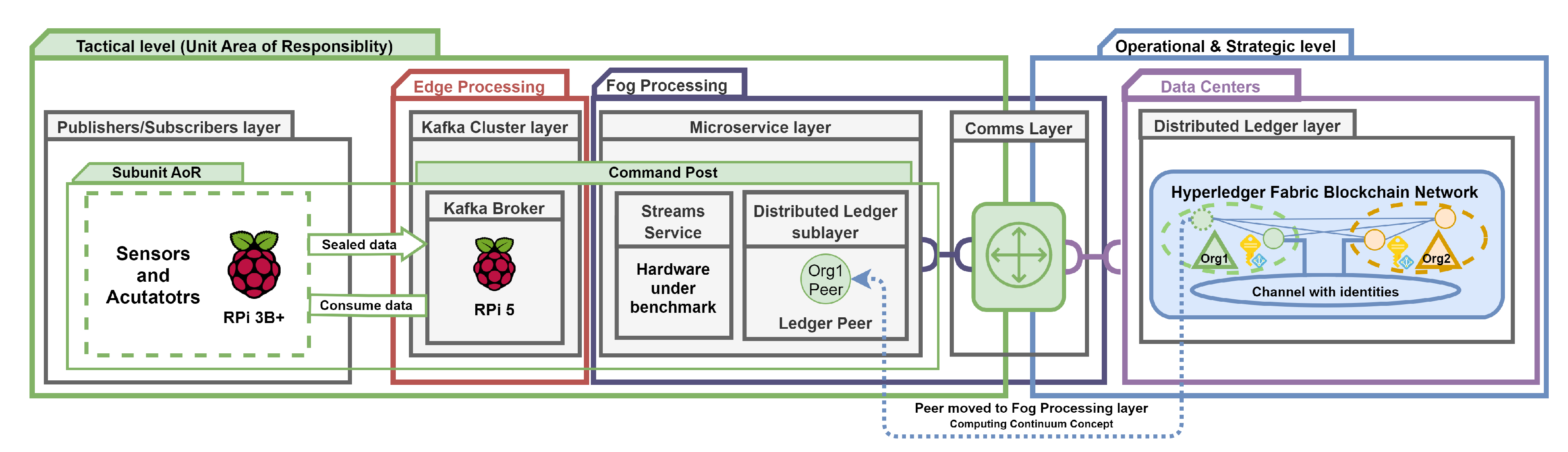 Preprints 154488 g013