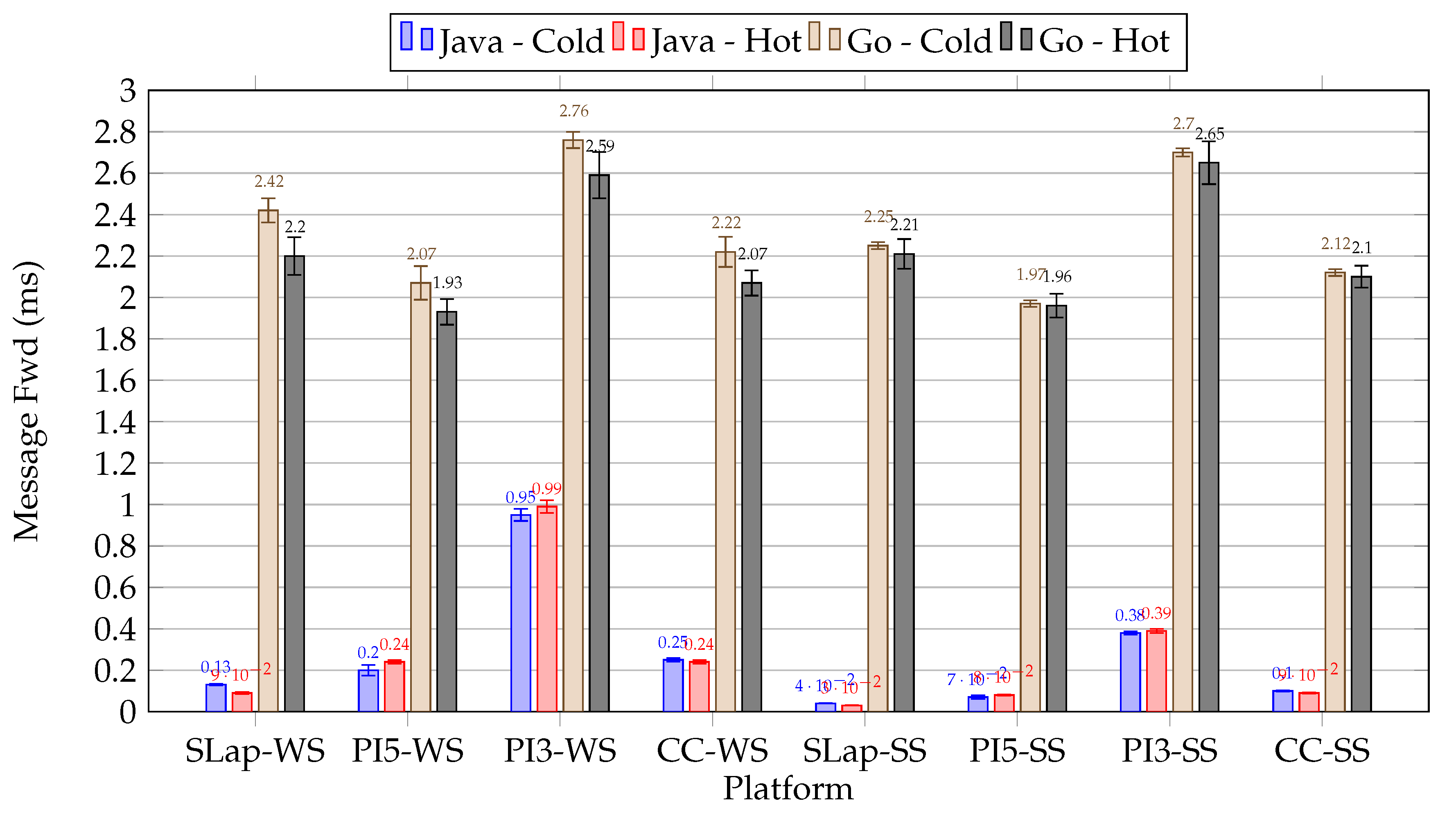 Preprints 154488 g015