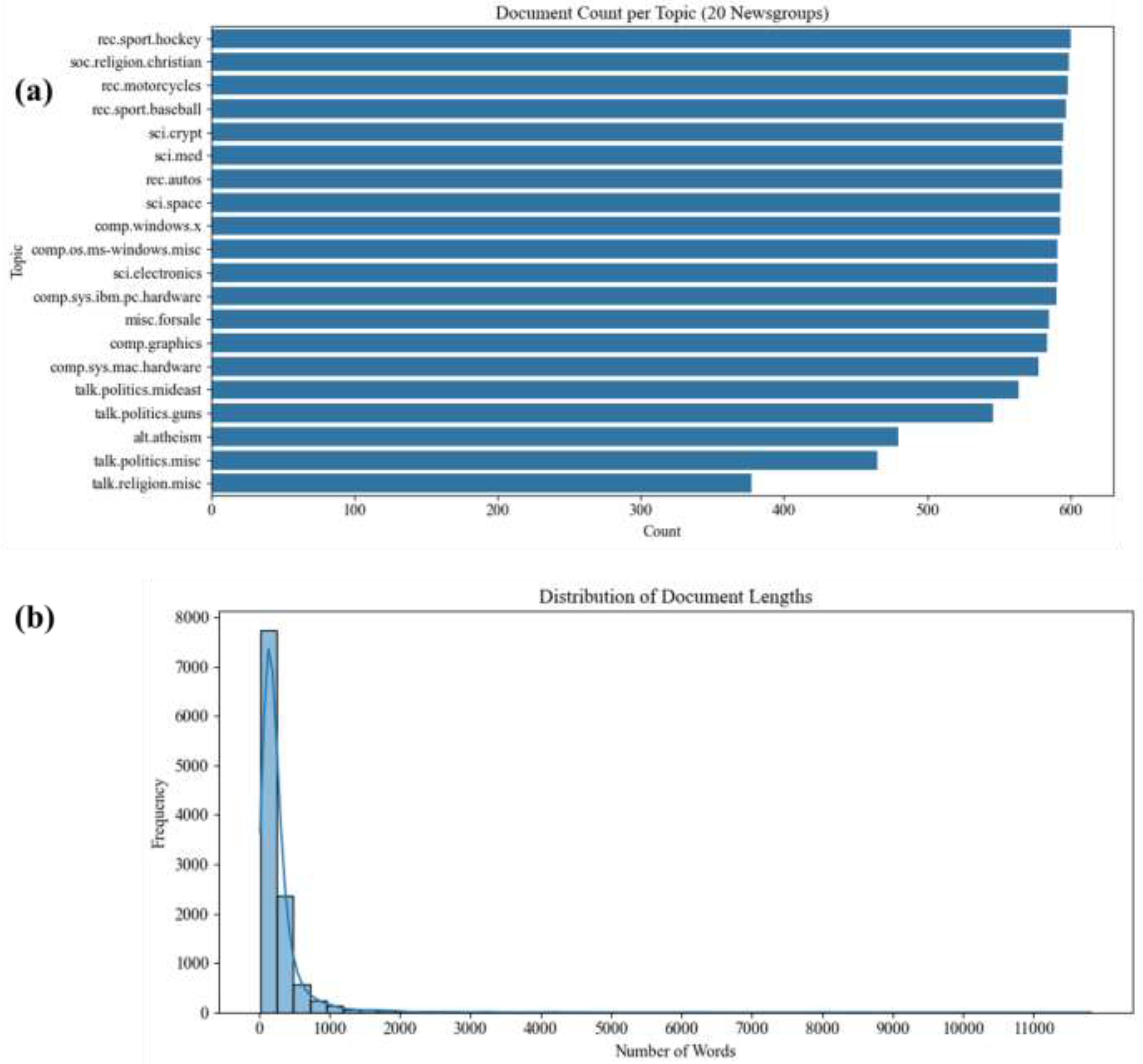 Preprints 197392 g002