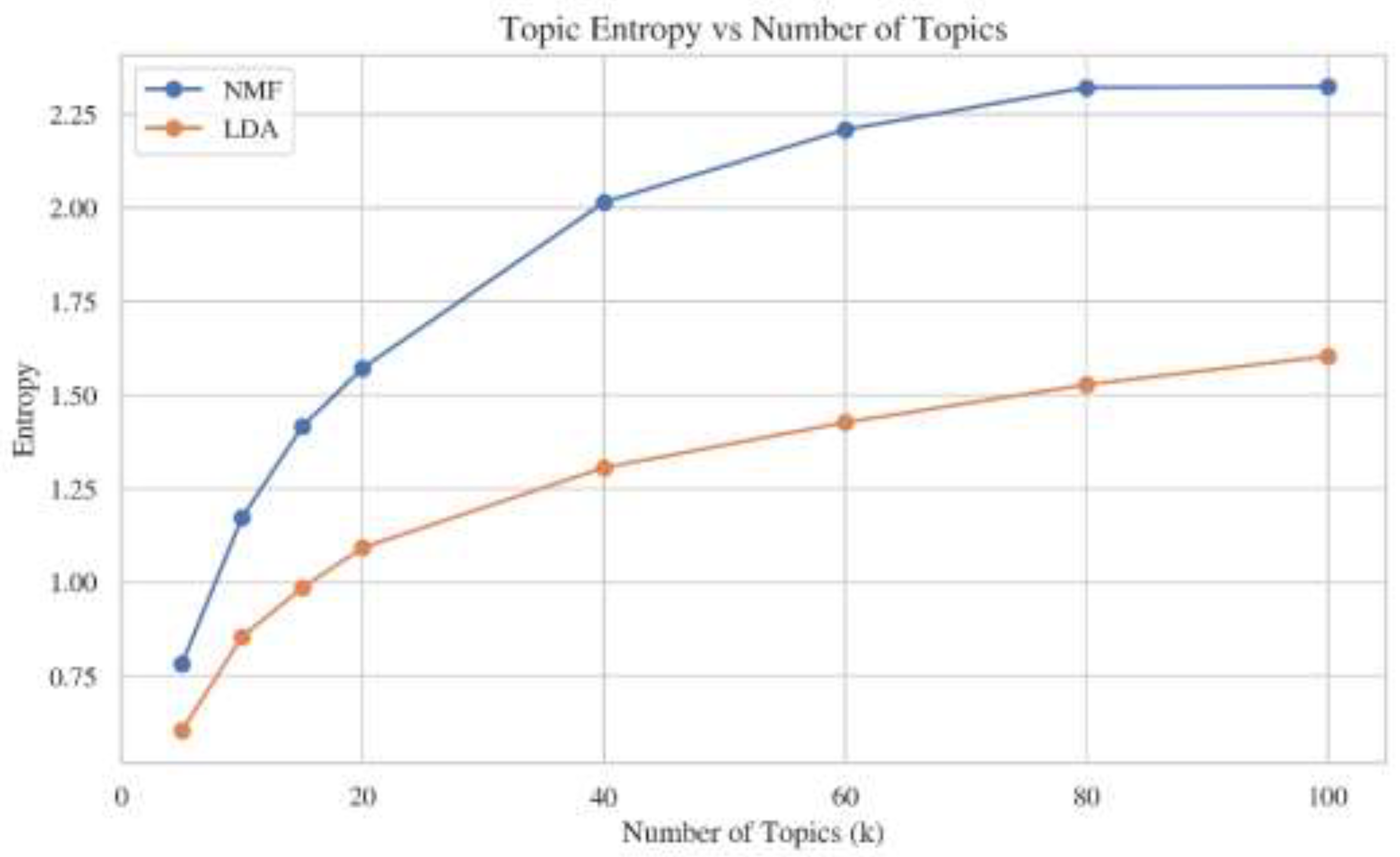 Preprints 197392 g005