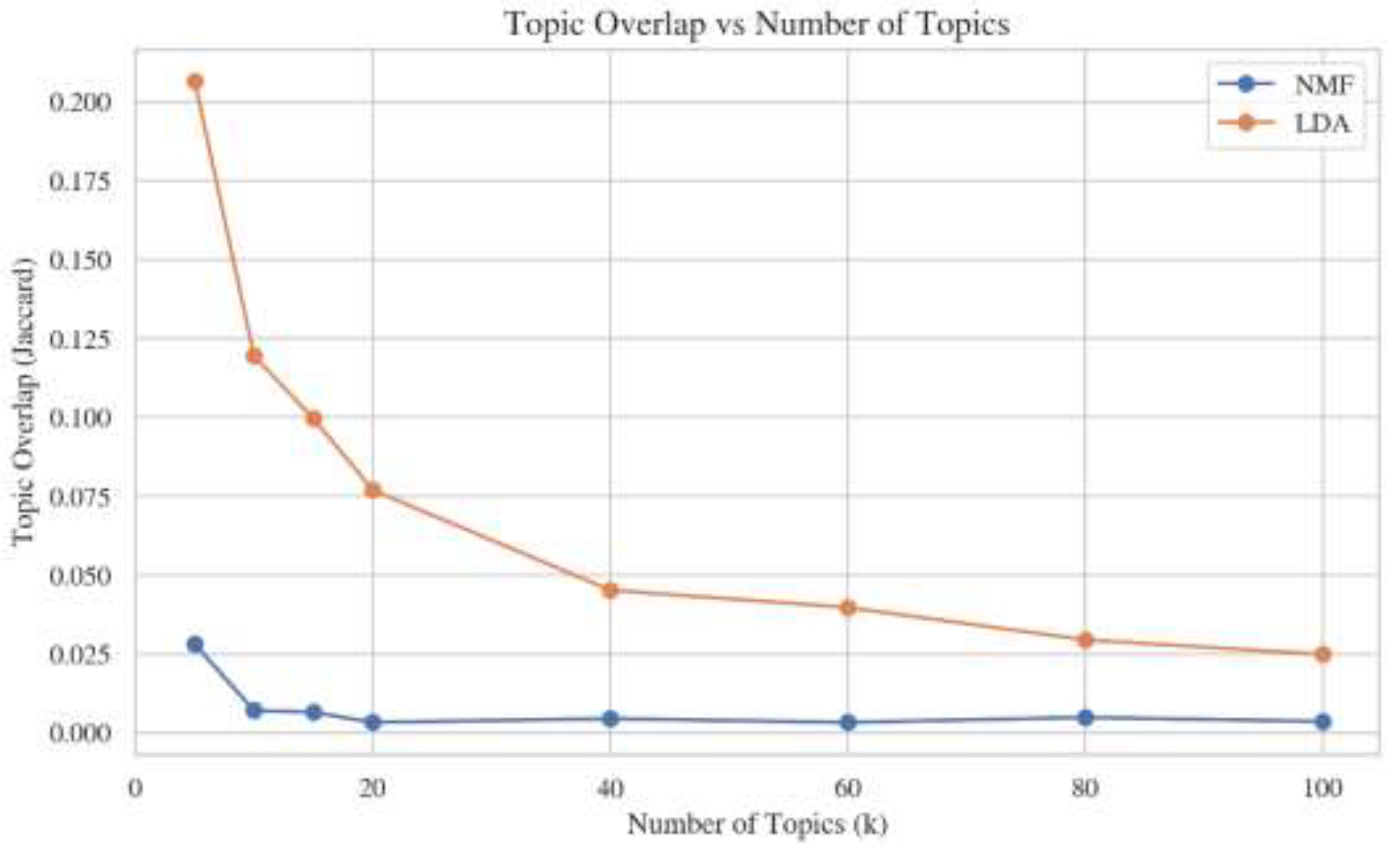 Preprints 197392 g006
