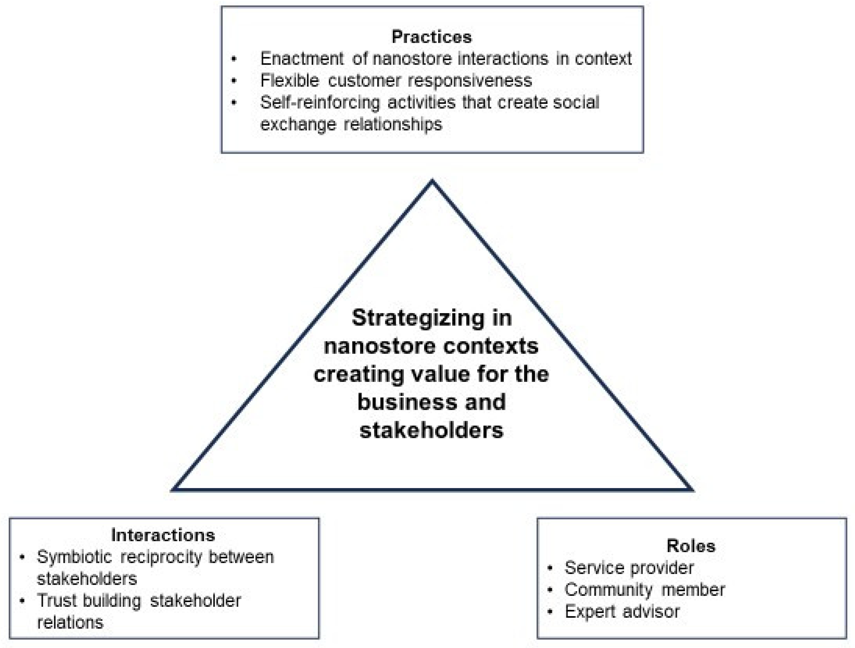 Preprints 121797 g001