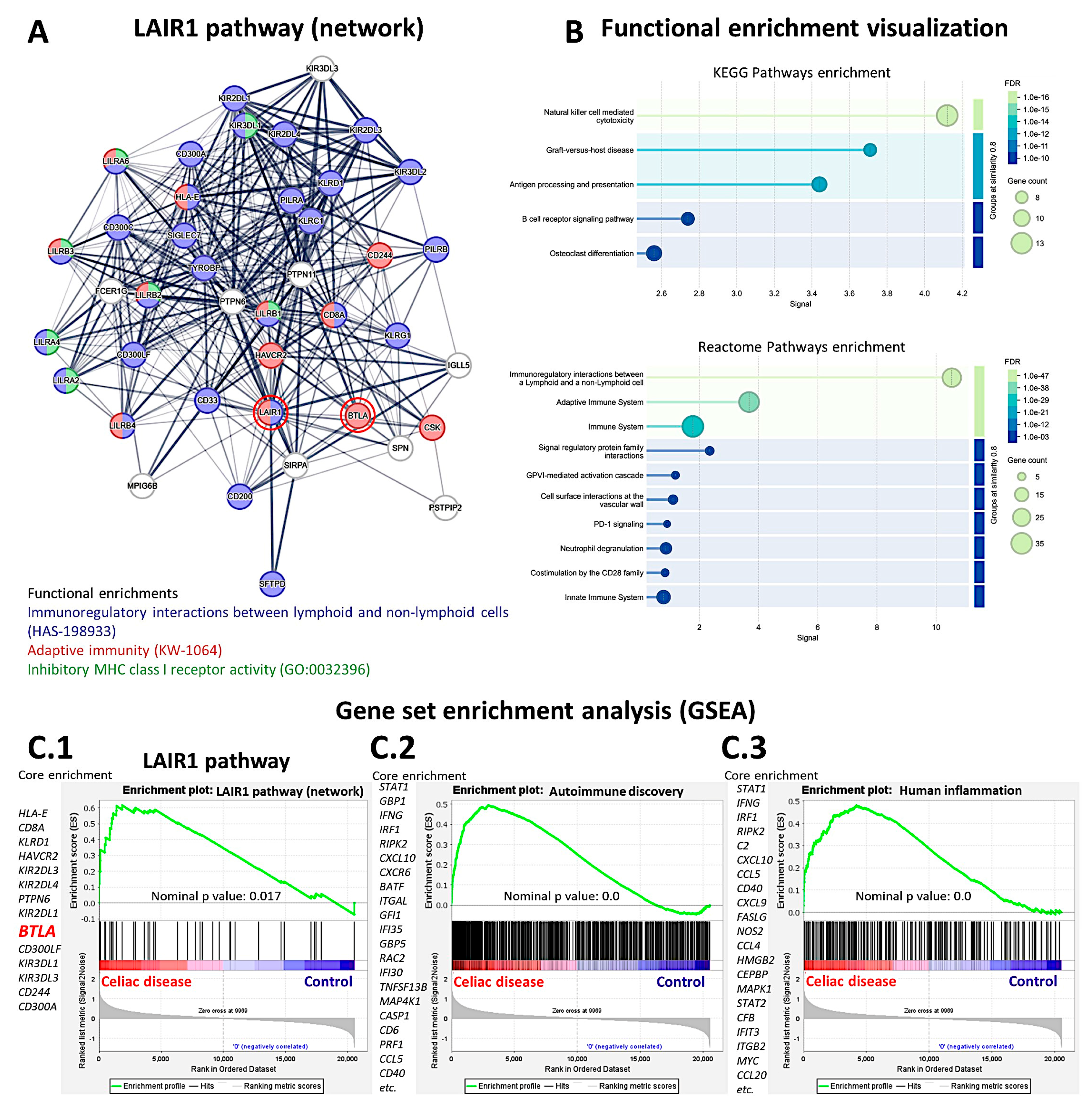 Preprints 173567 g015