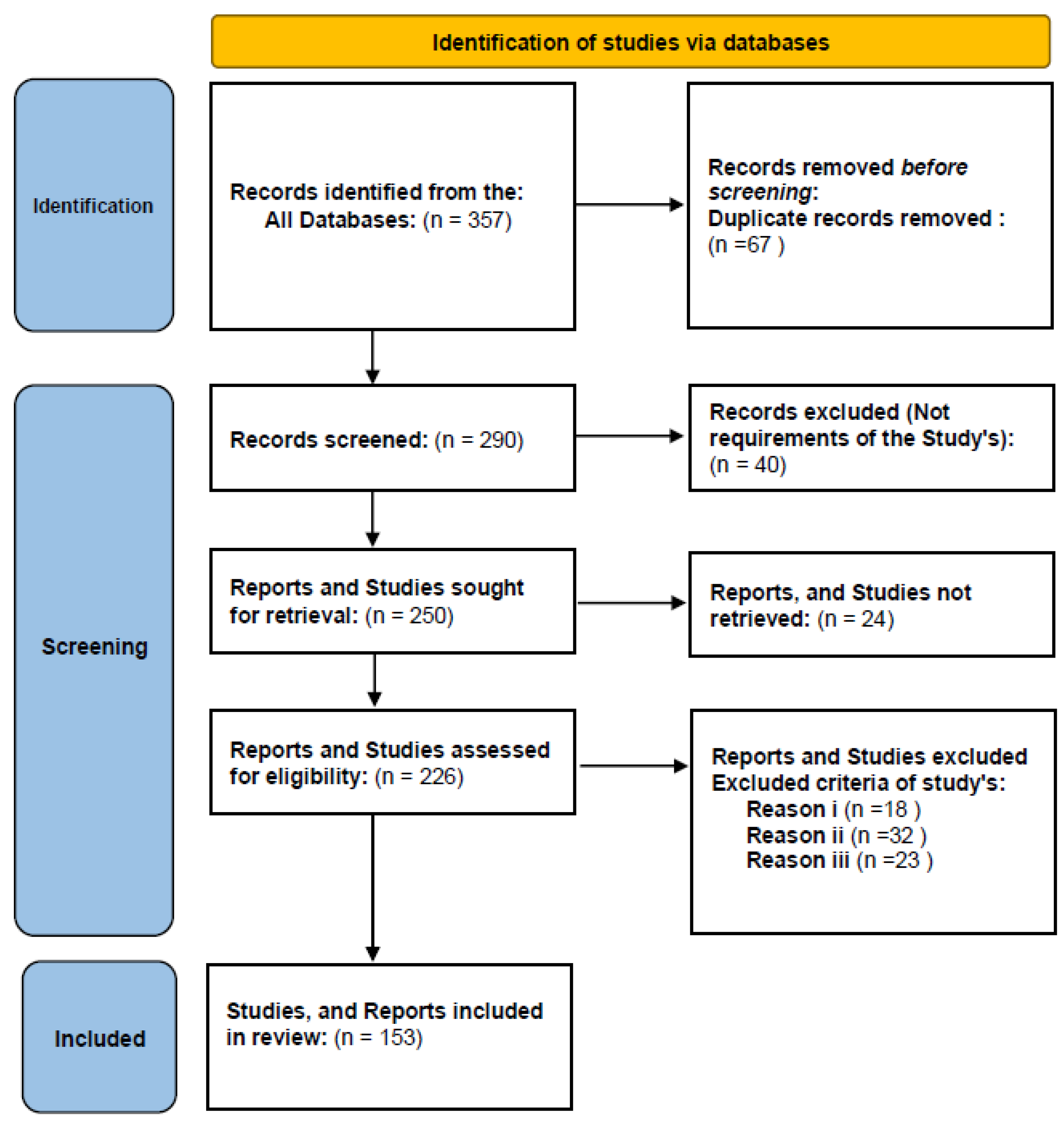 Preprints 143535 g002