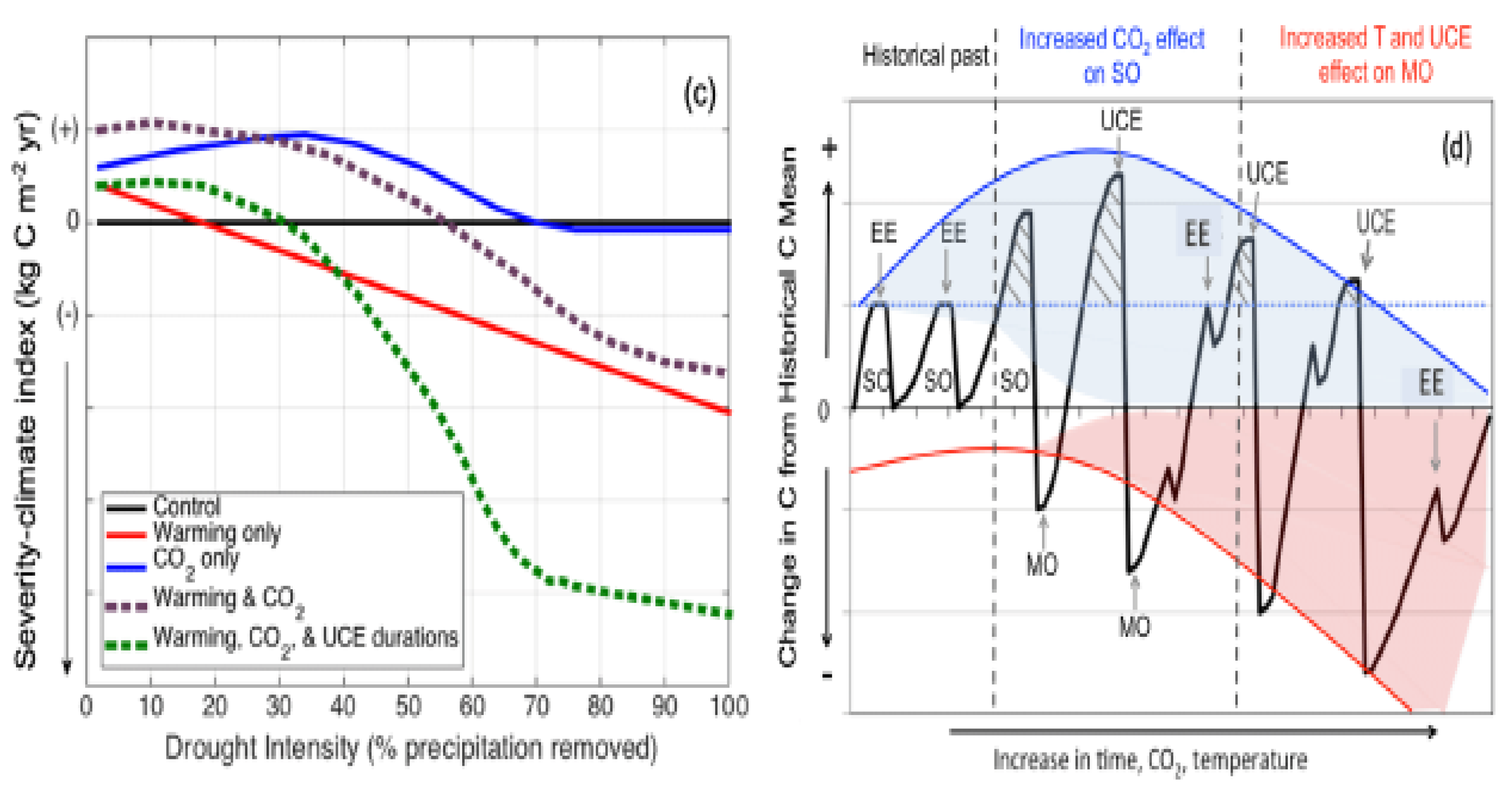 Preprints 143535 g003