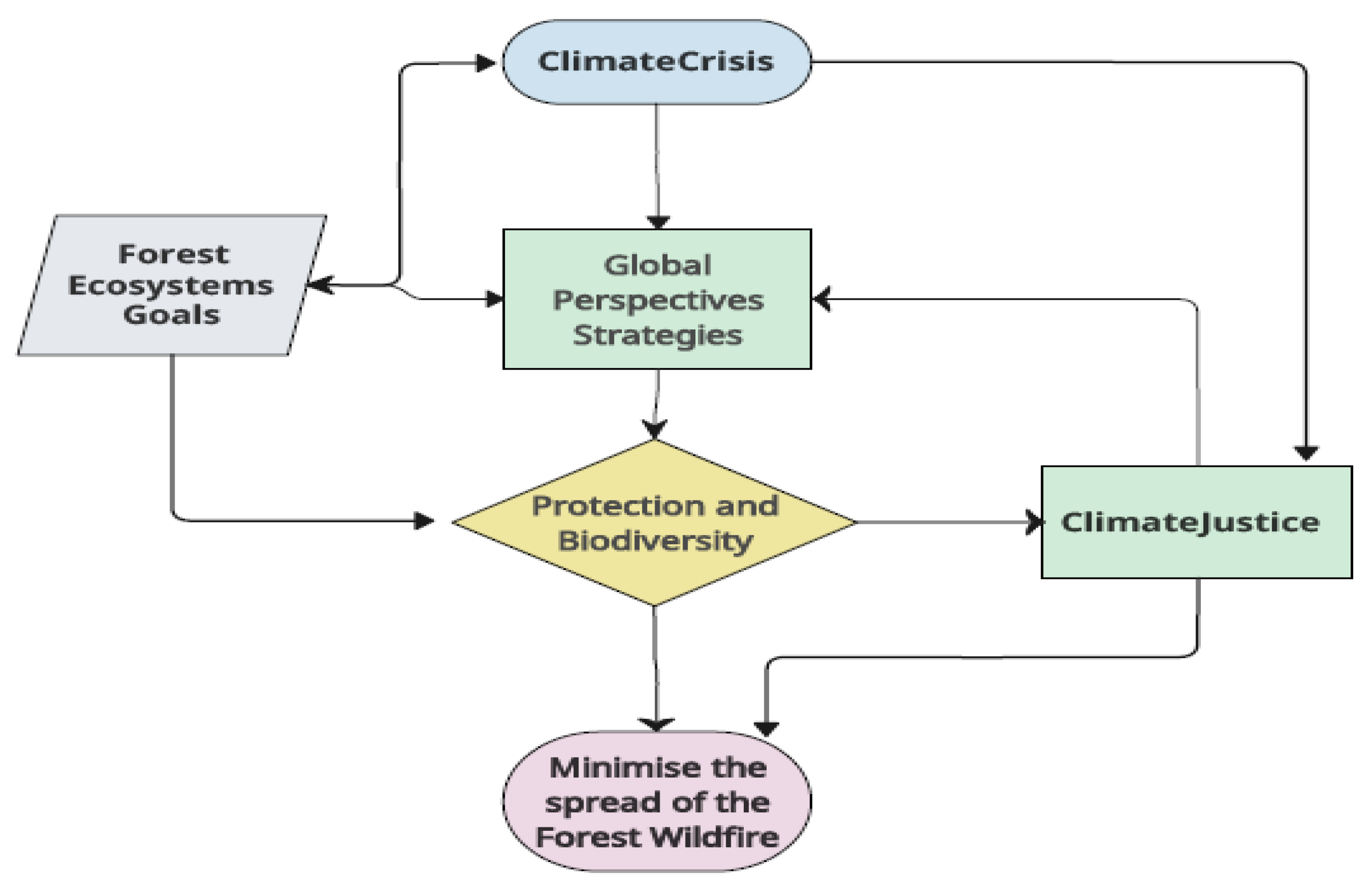 Preprints 143535 g004