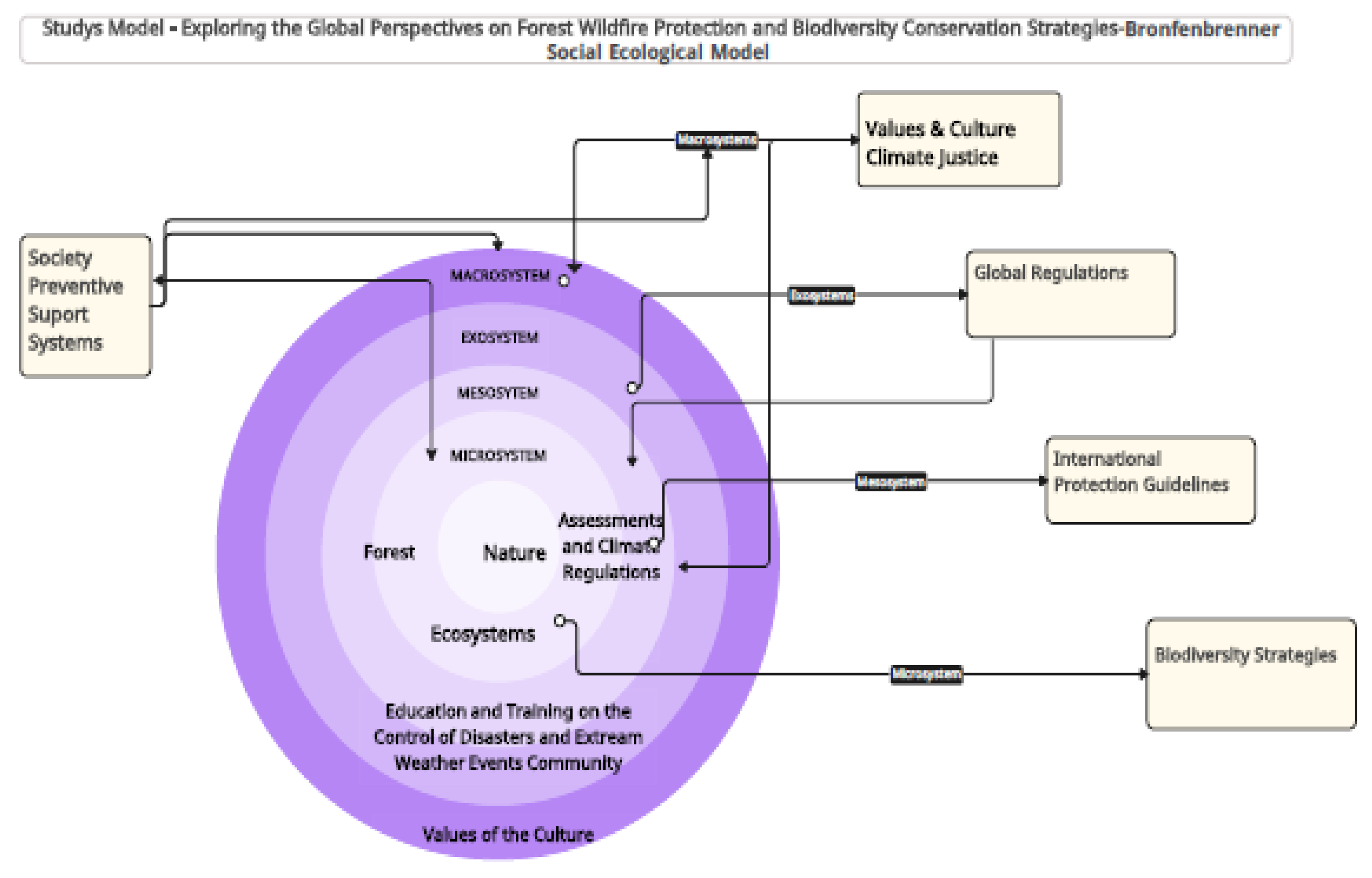 Preprints 143535 g005