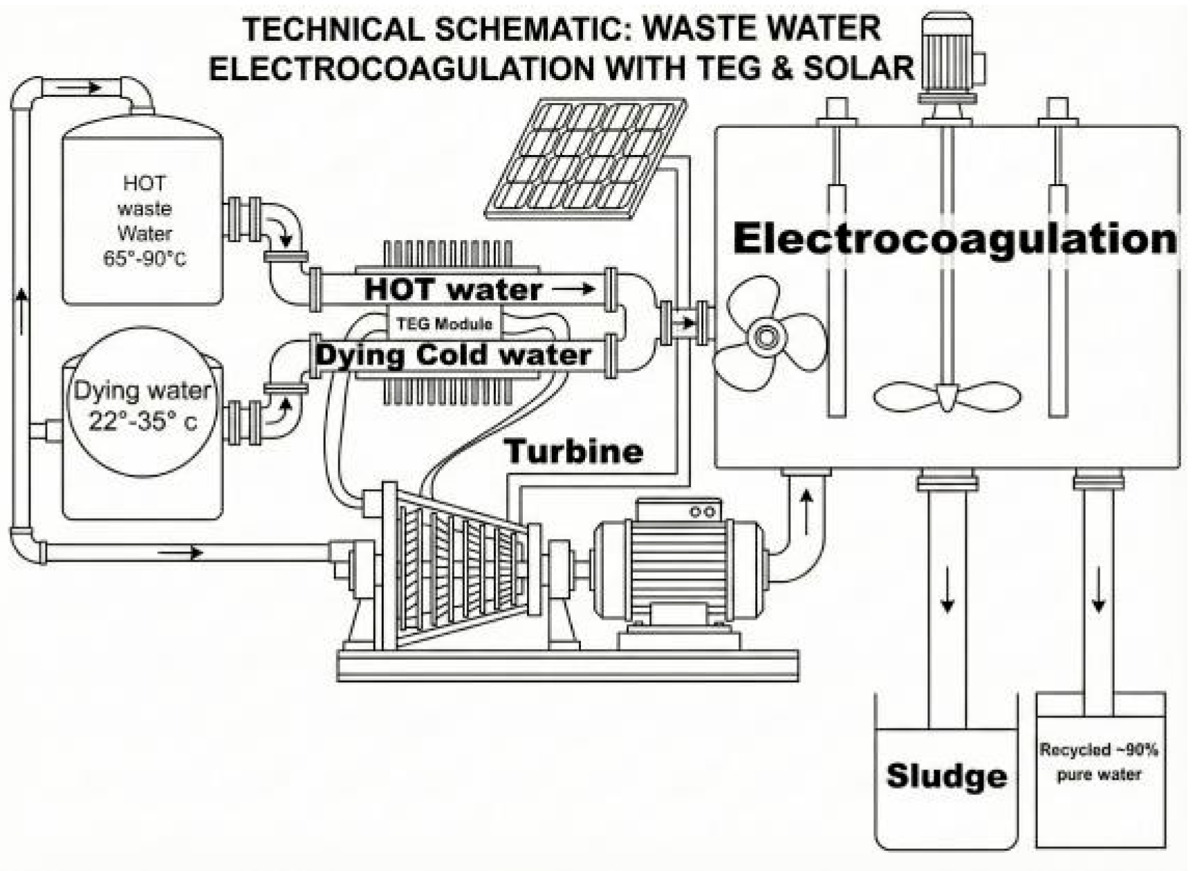Preprints 199268 g002