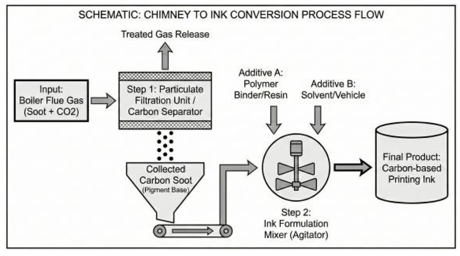 Preprints 199268 g003