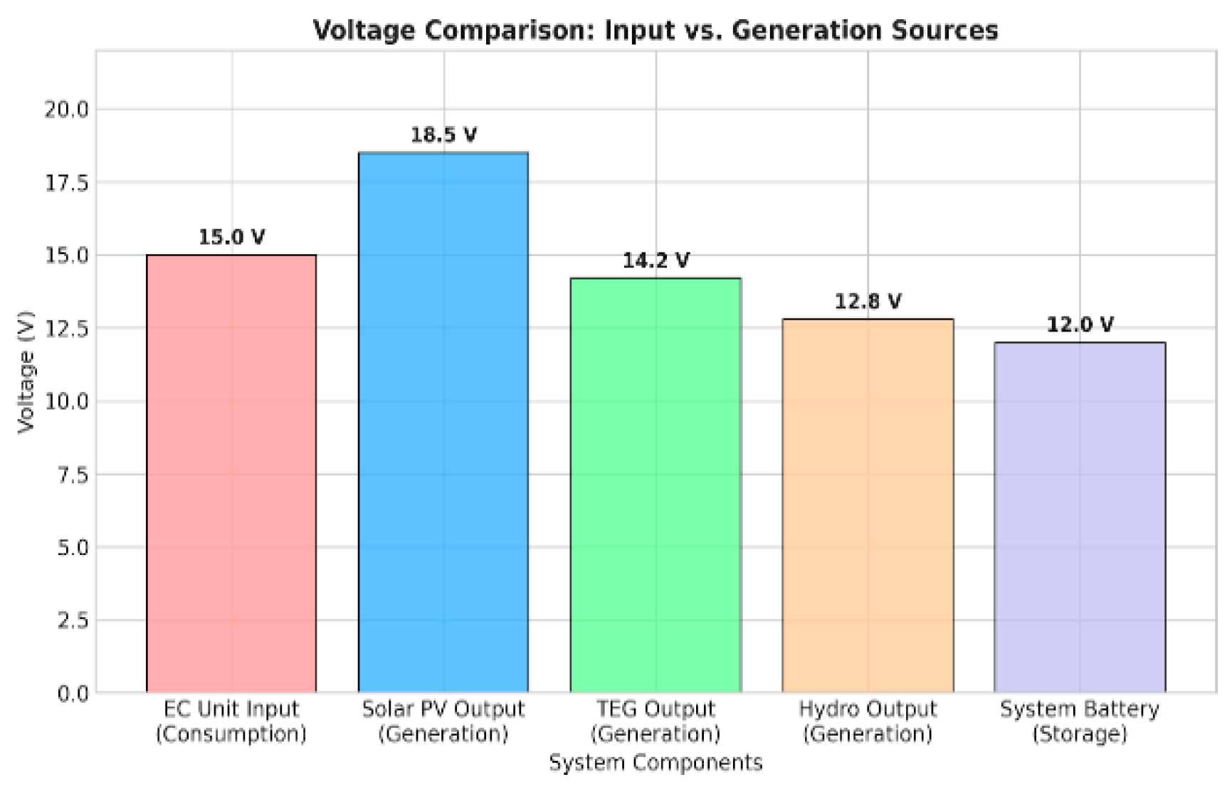 Preprints 199268 g005