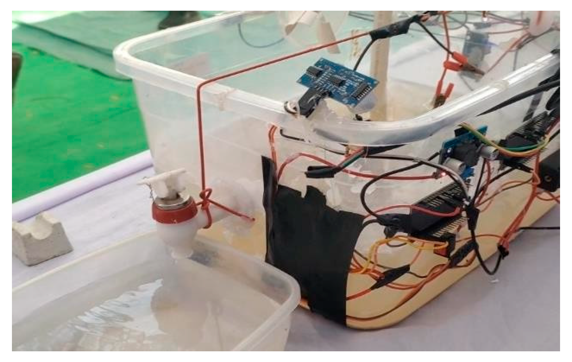 Preprints 199268 g007