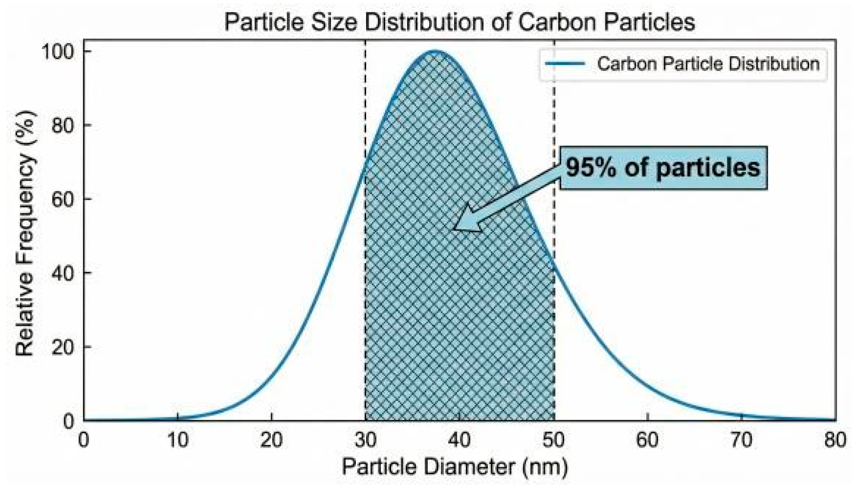 Preprints 199268 g009
