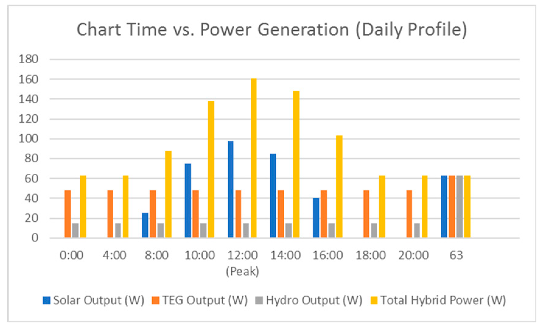 Preprints 199268 g010