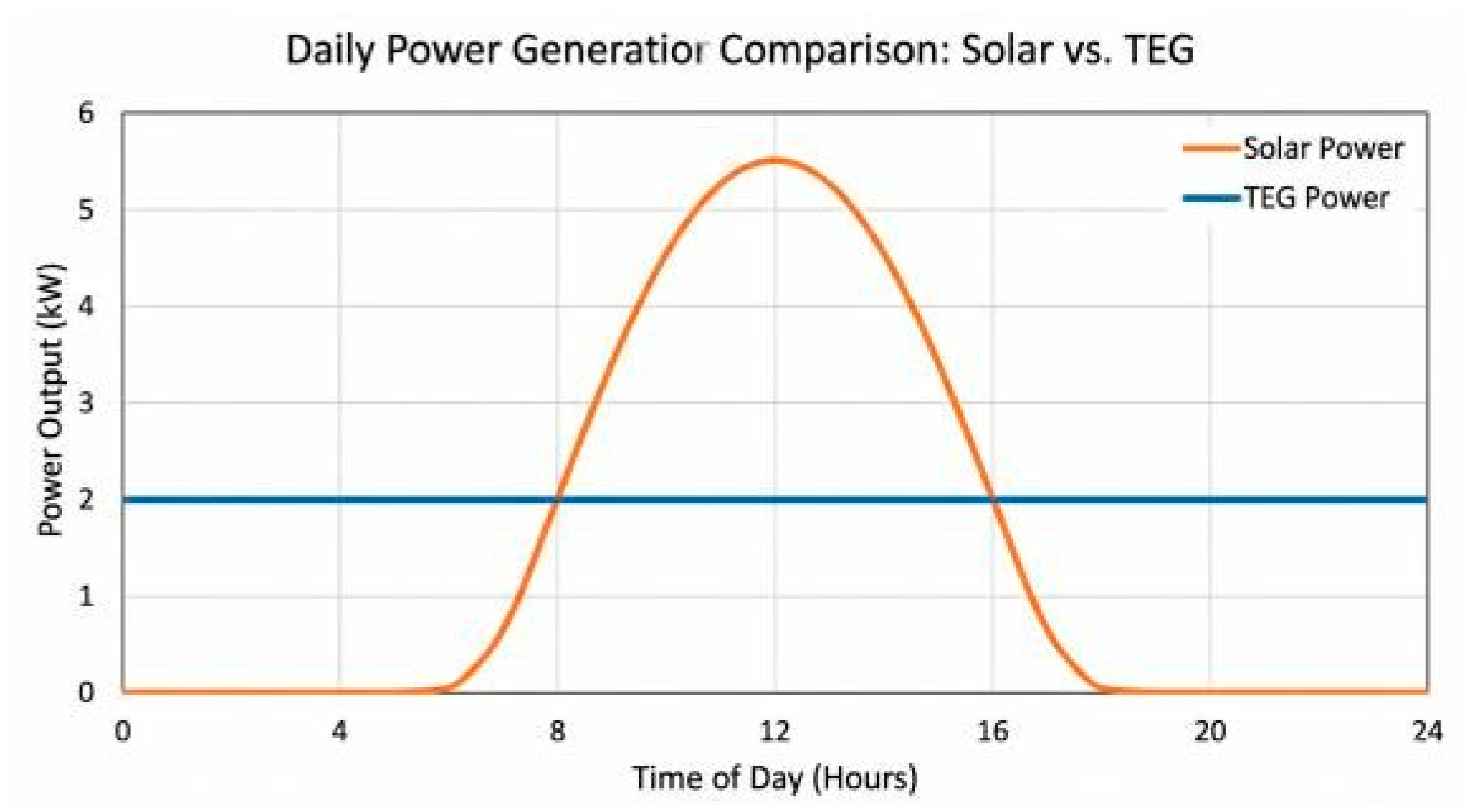 Preprints 199268 g011