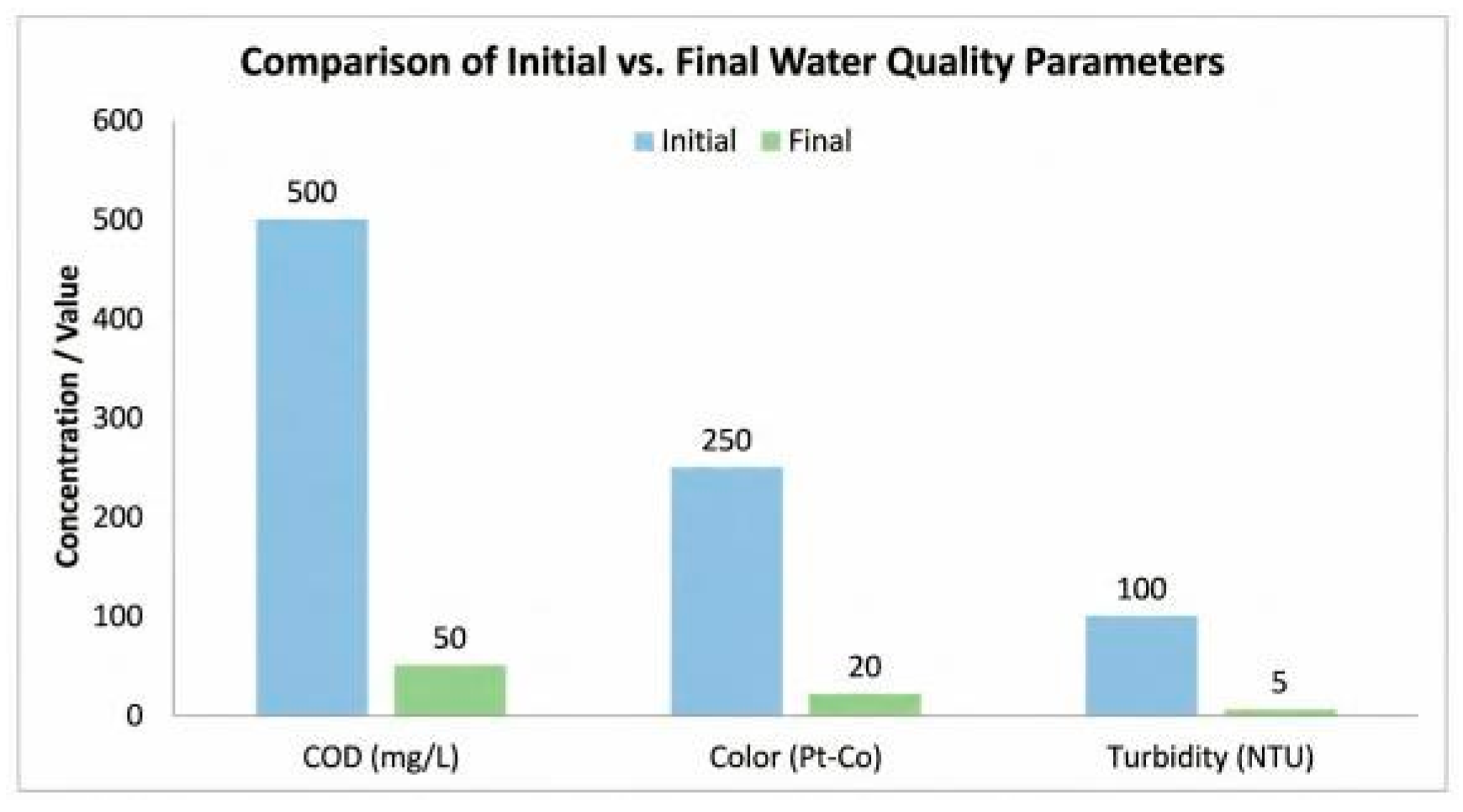 Preprints 199268 g012