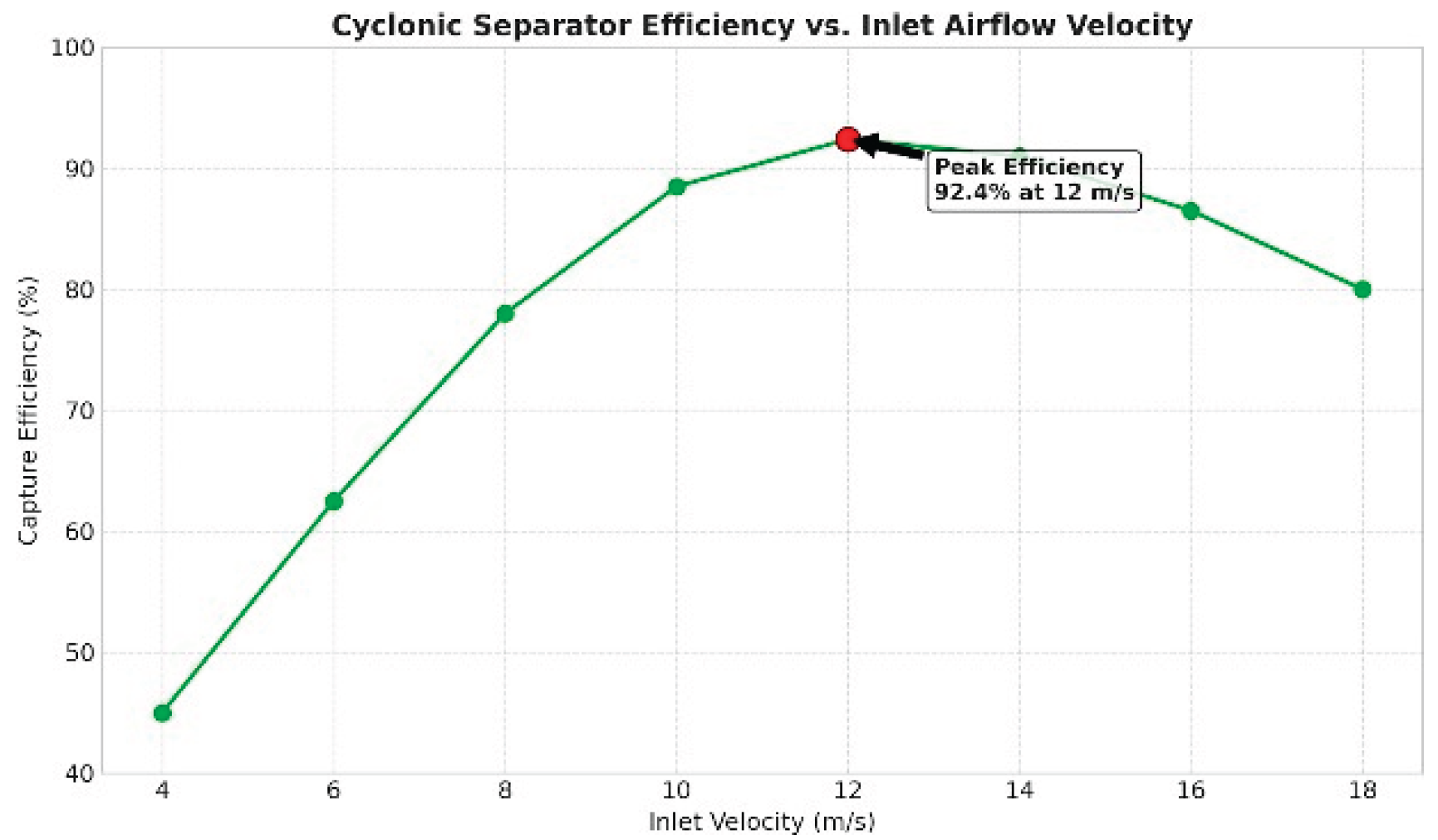 Preprints 199268 g014
