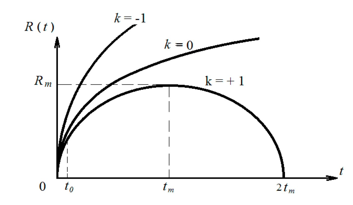 Preprints 174184 g006