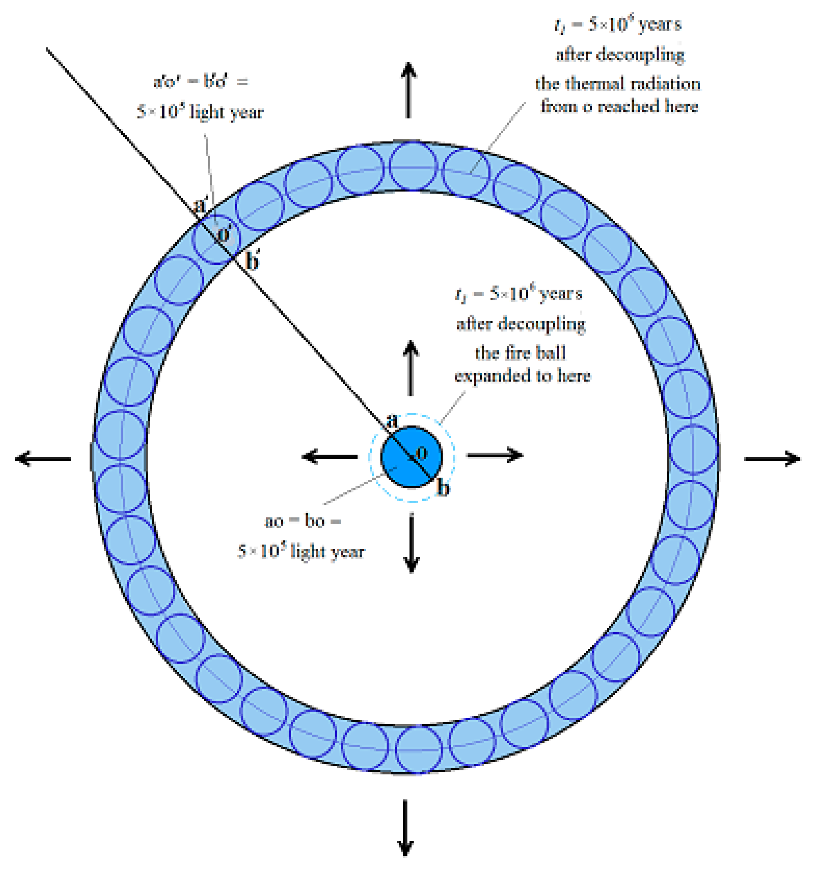 Preprints 174184 g010