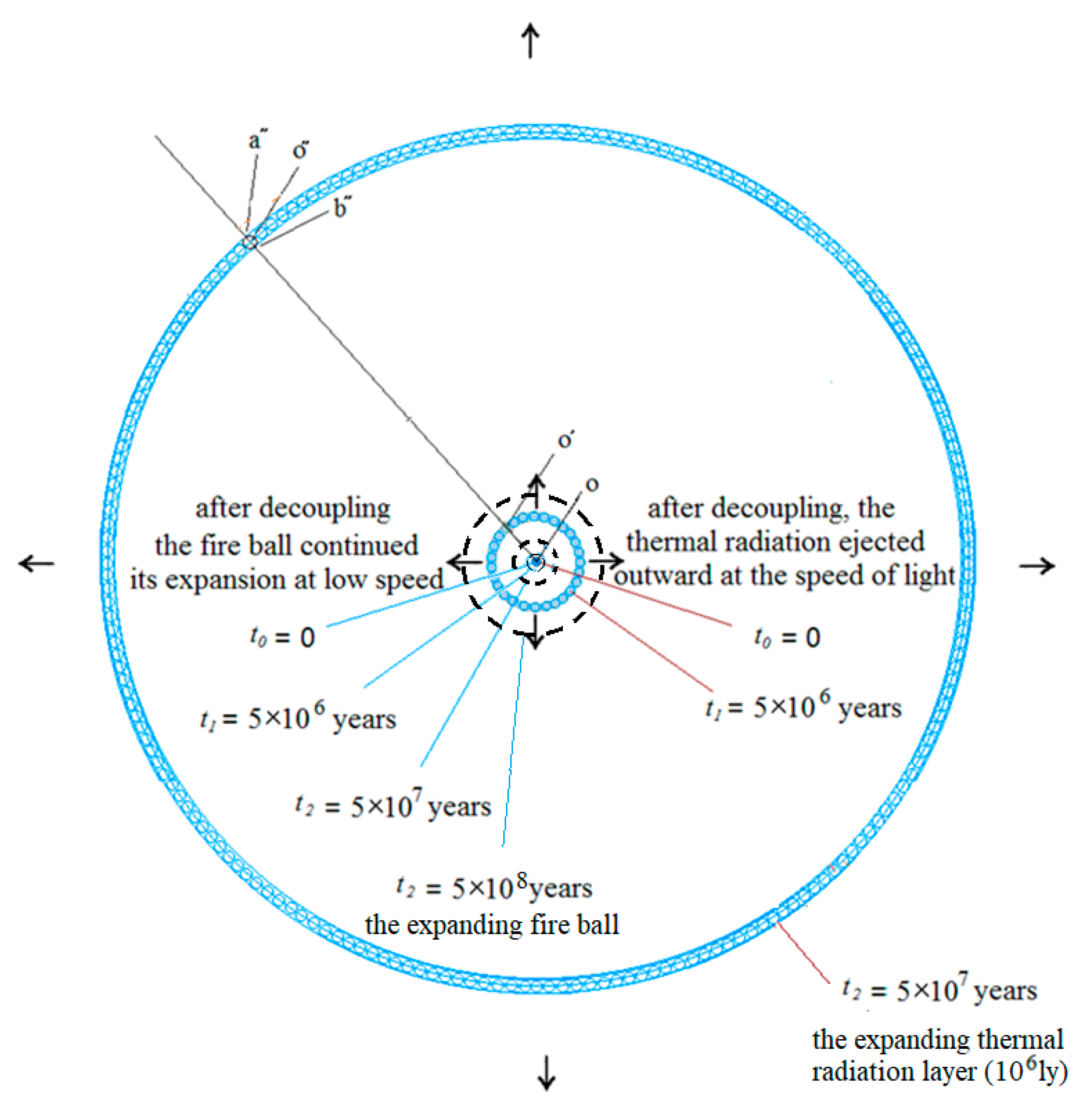 Preprints 174184 g011