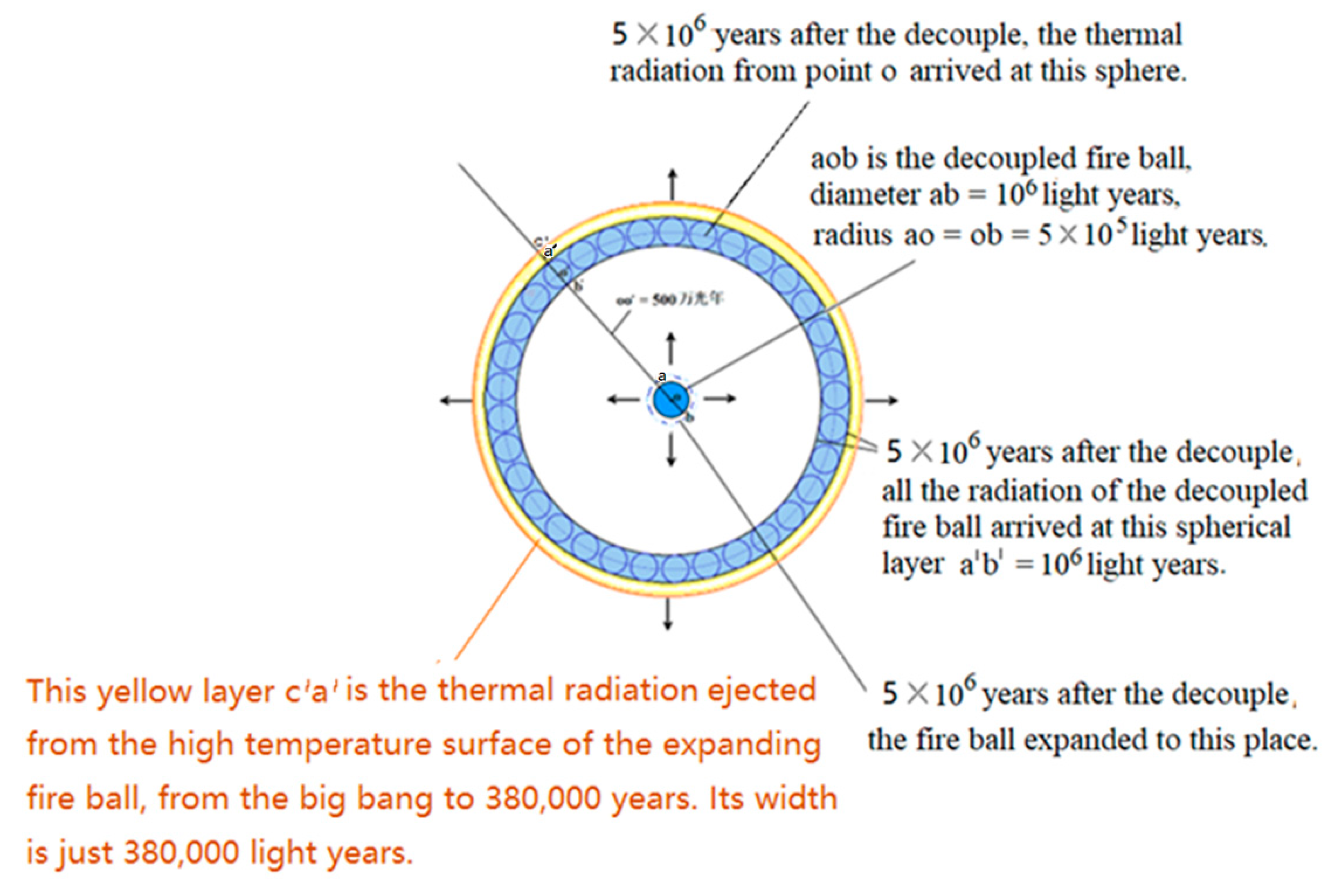Preprints 174184 g012