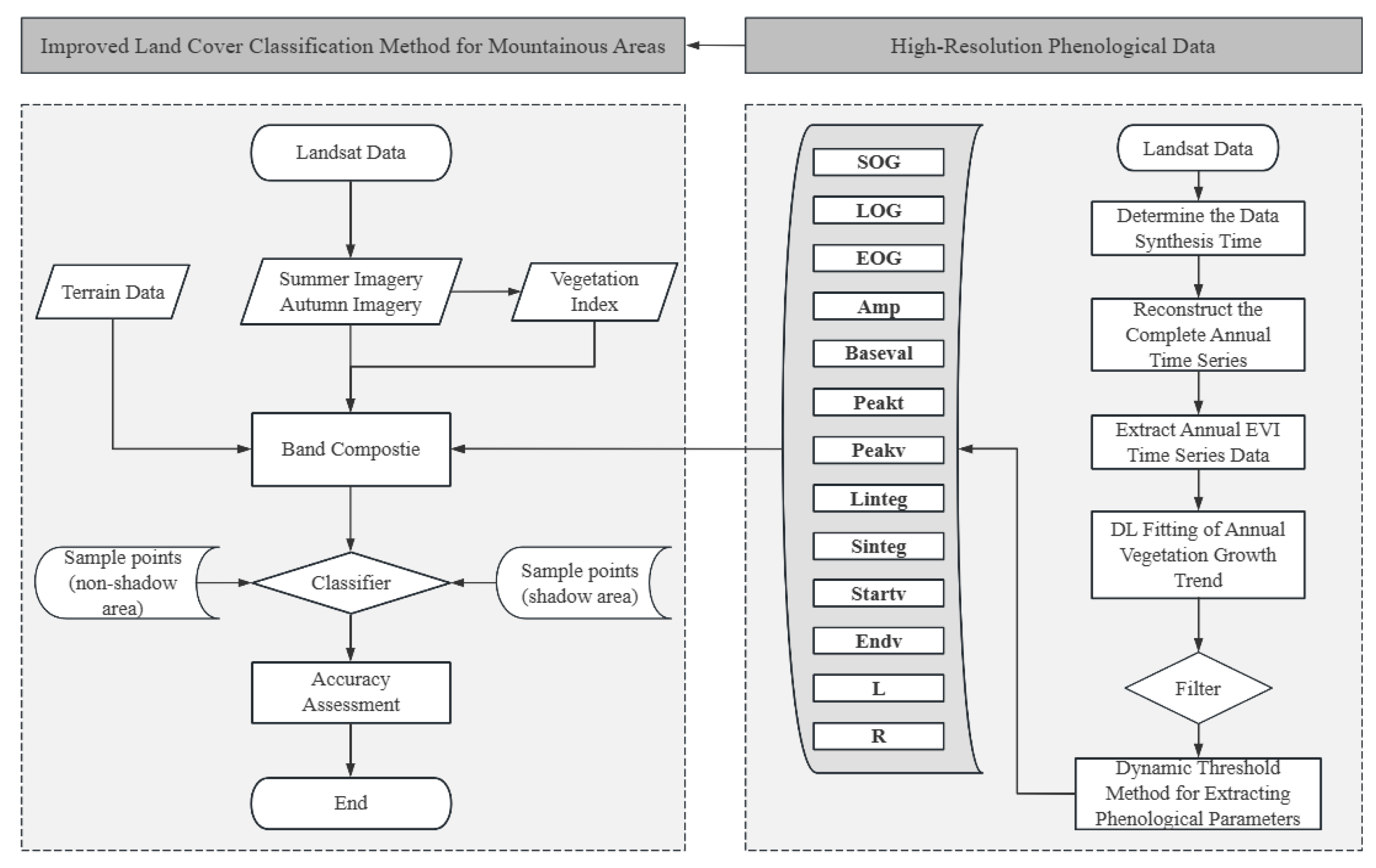 Preprints 163092 g002