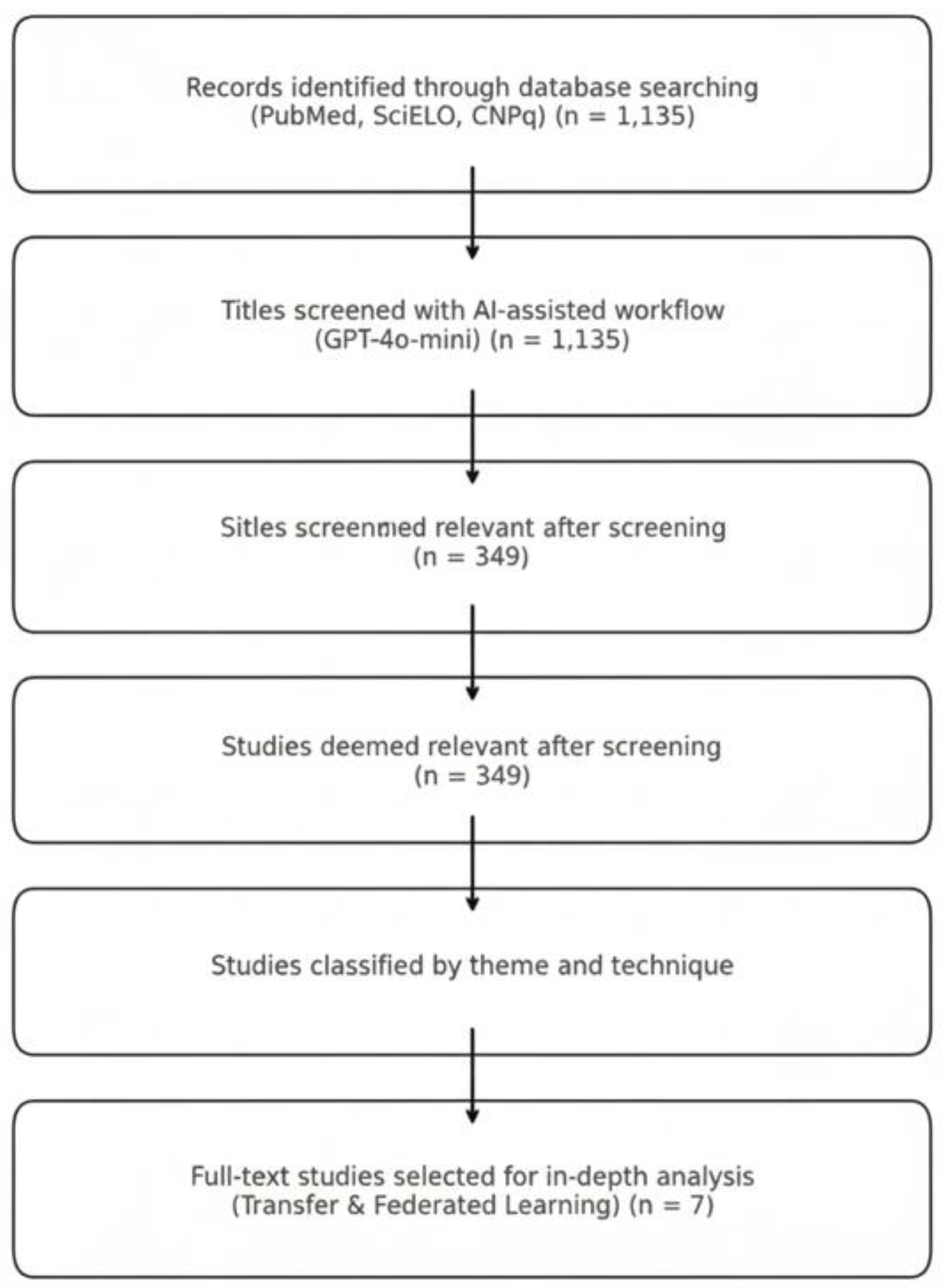 Preprints 182093 g001