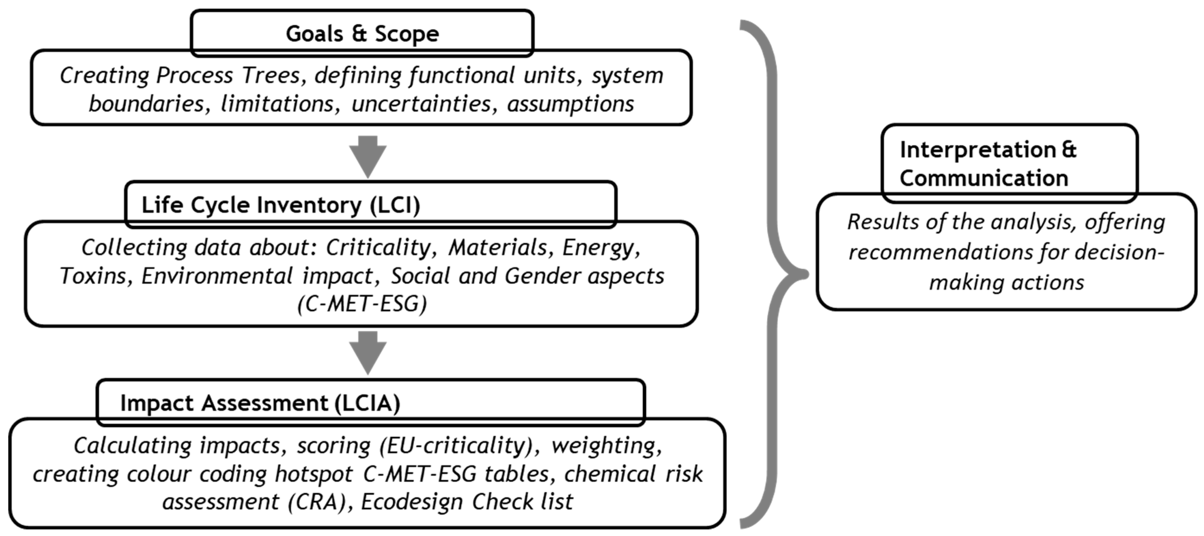 Preprints 177656 g001