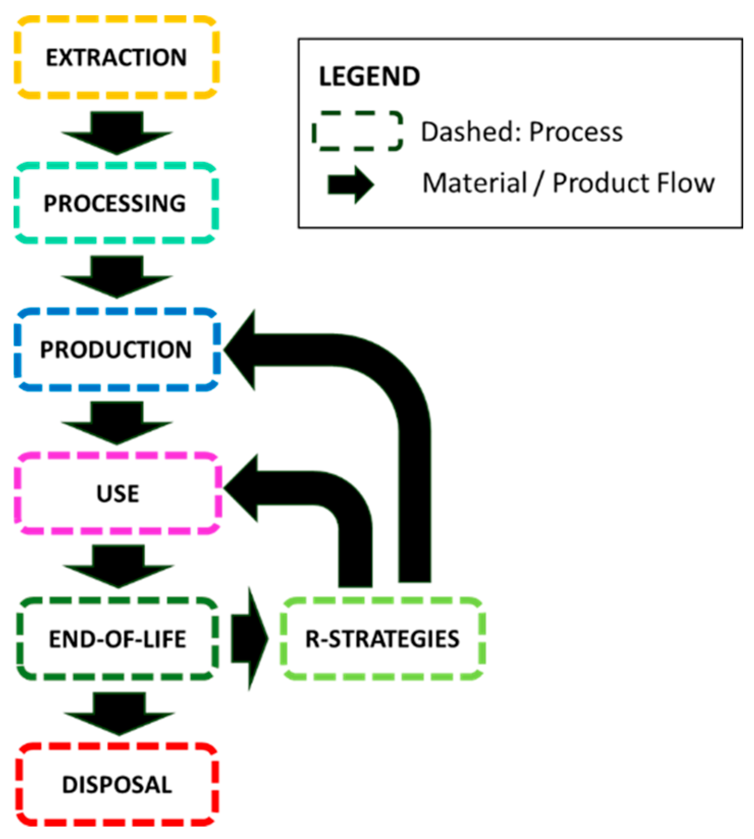 Preprints 177656 g002