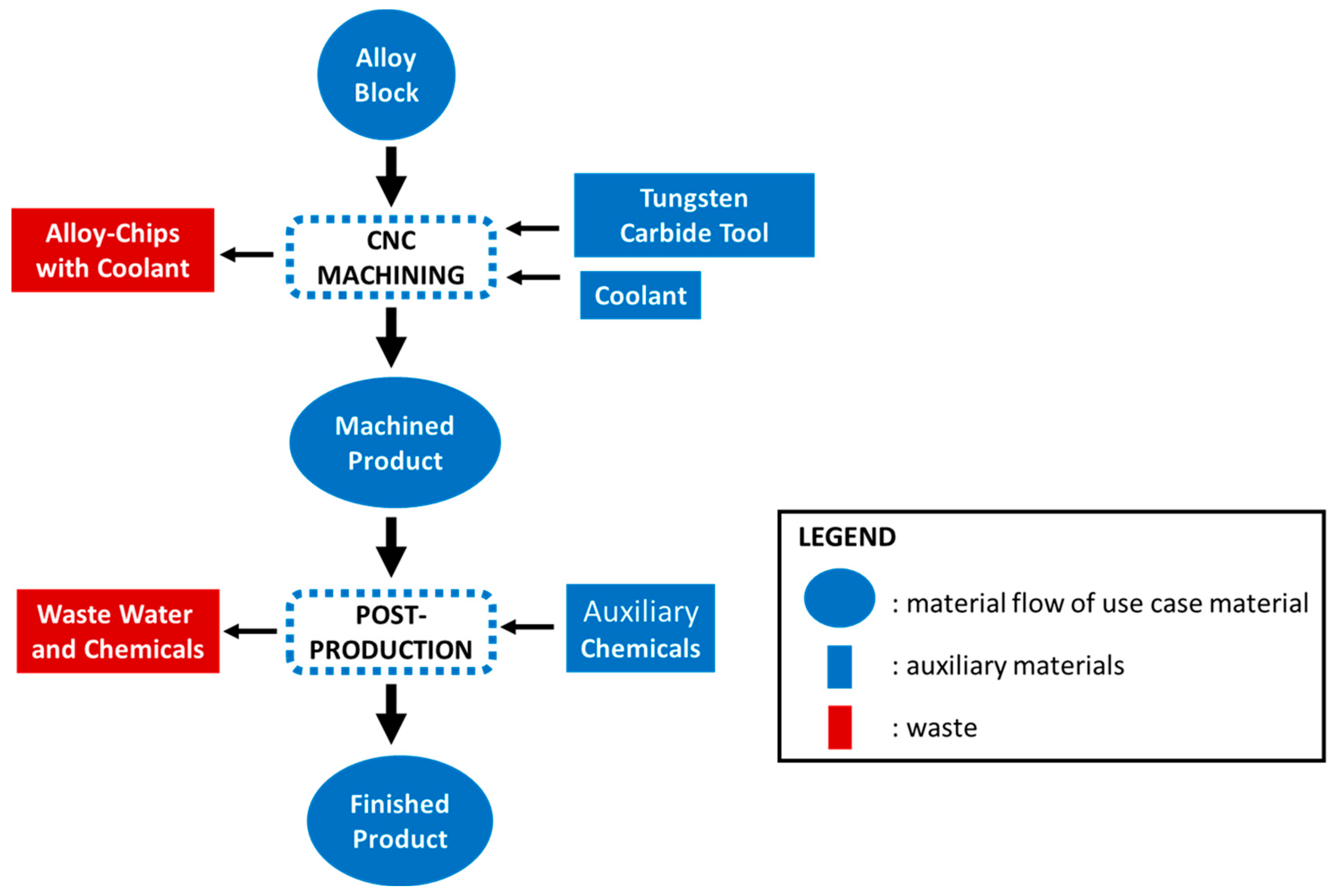 Preprints 177656 g003