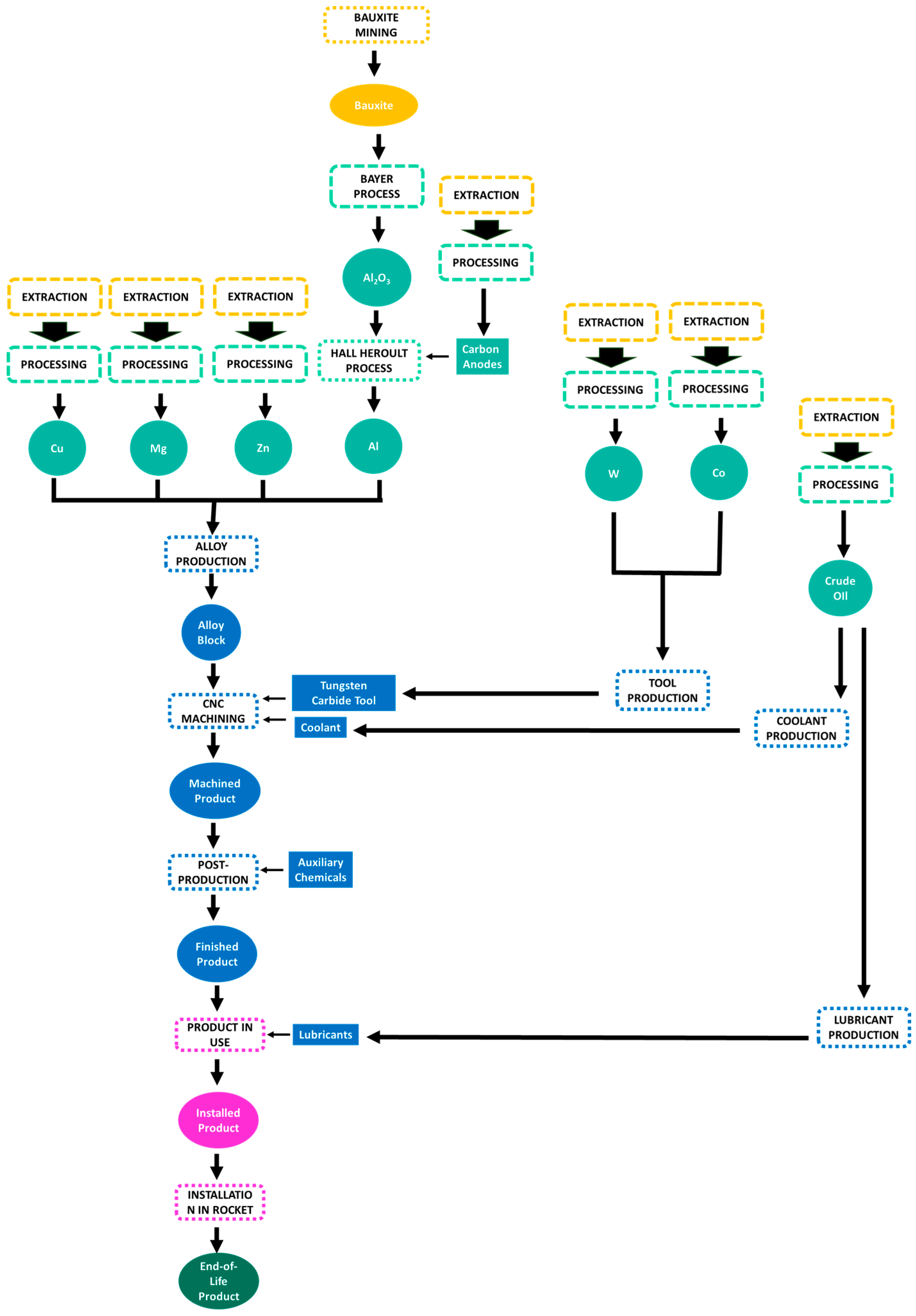 Preprints 177656 g004