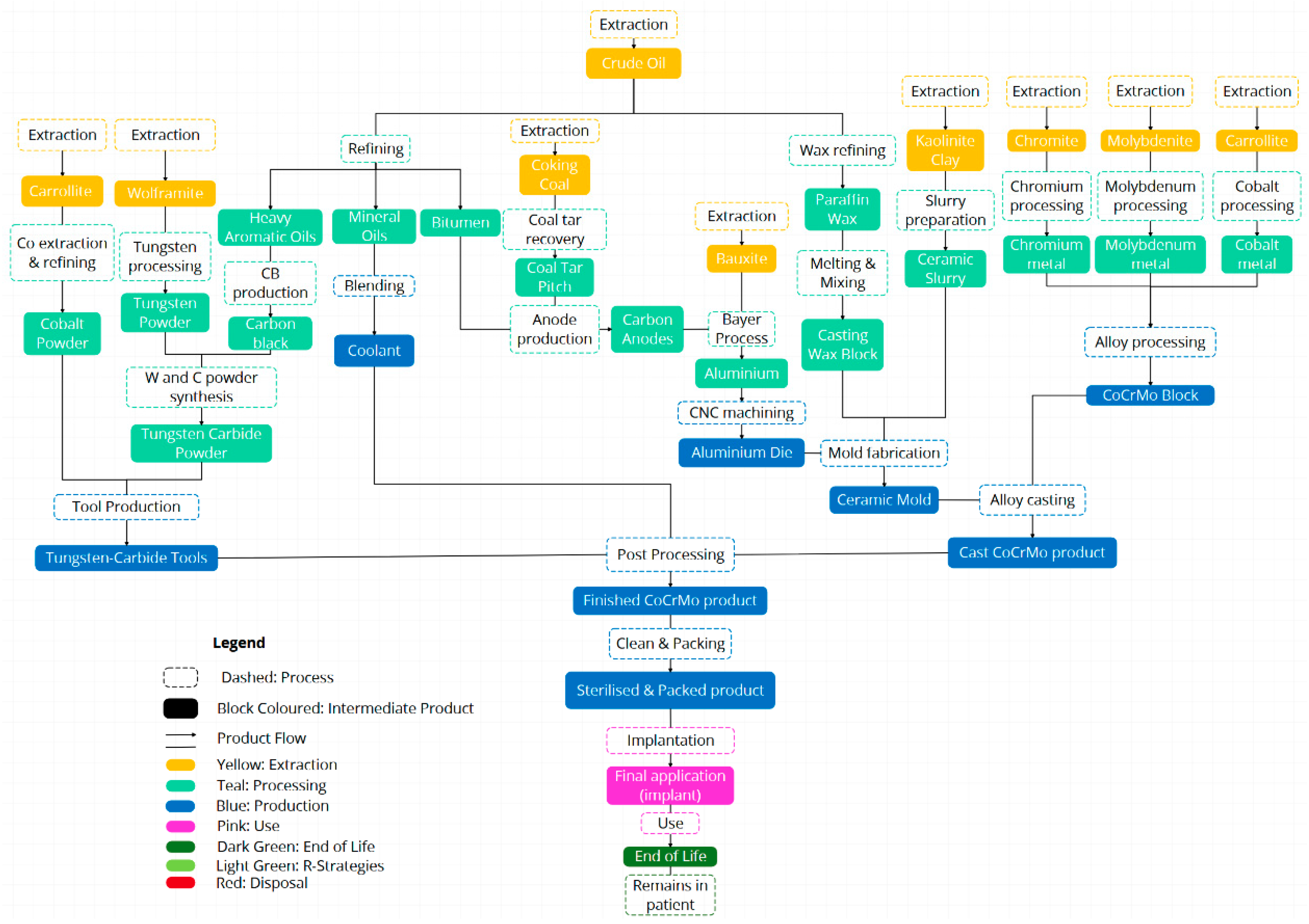 Preprints 177656 g005